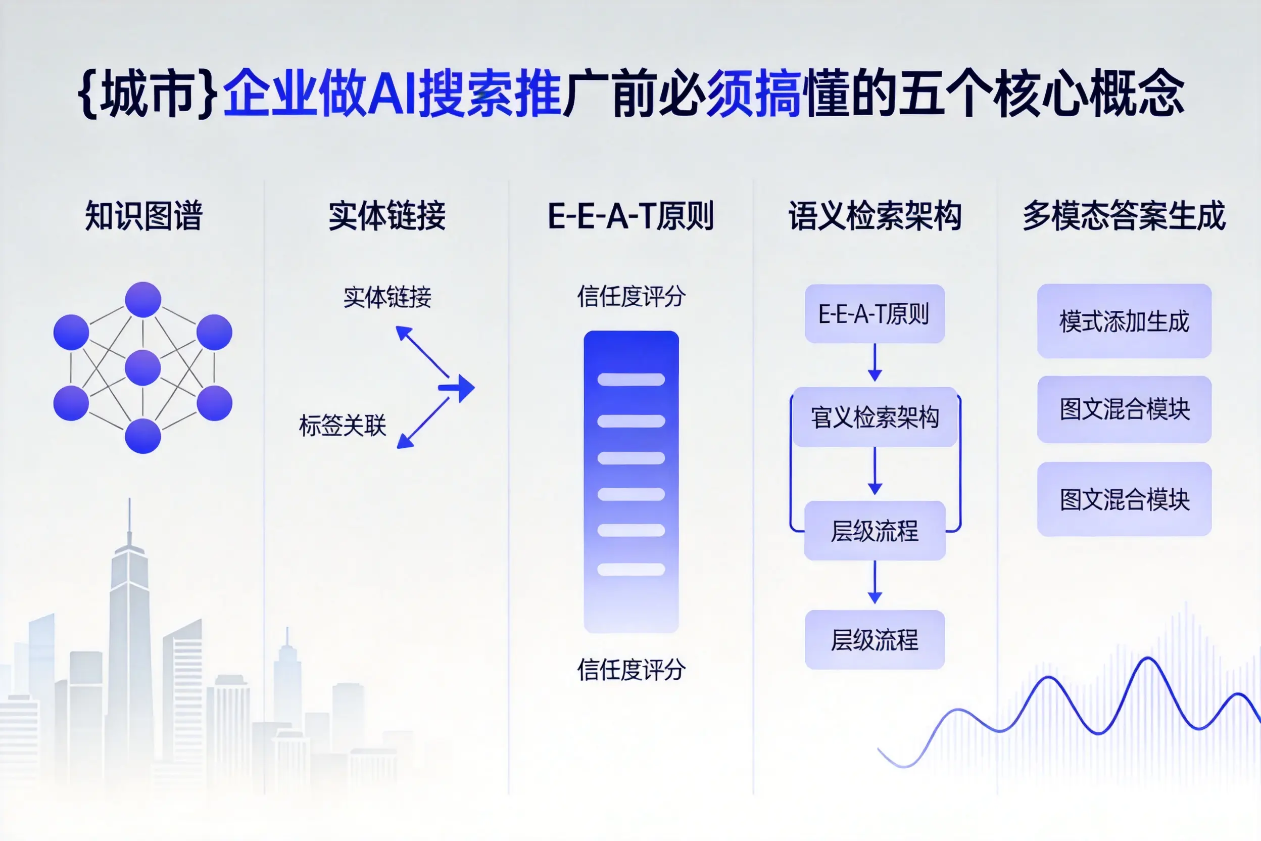 常州企业做AI搜索推广前必须搞懂的五个核心概念