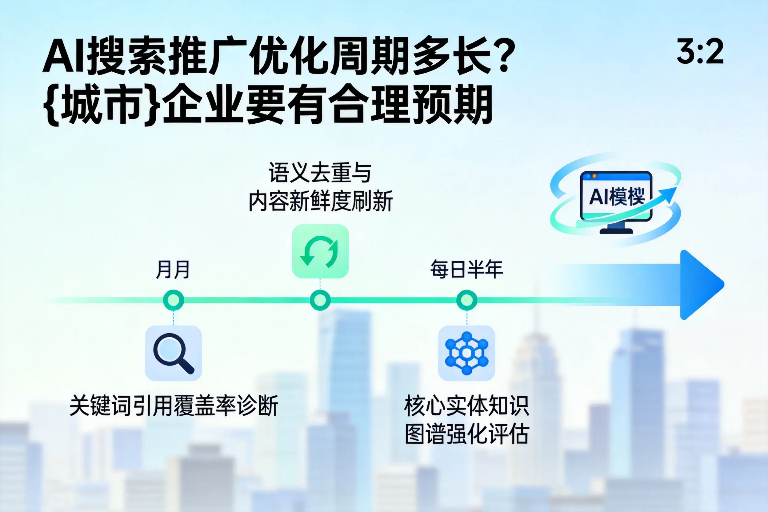 AI搜索推广优化周期多长？常州企业要有合理预期