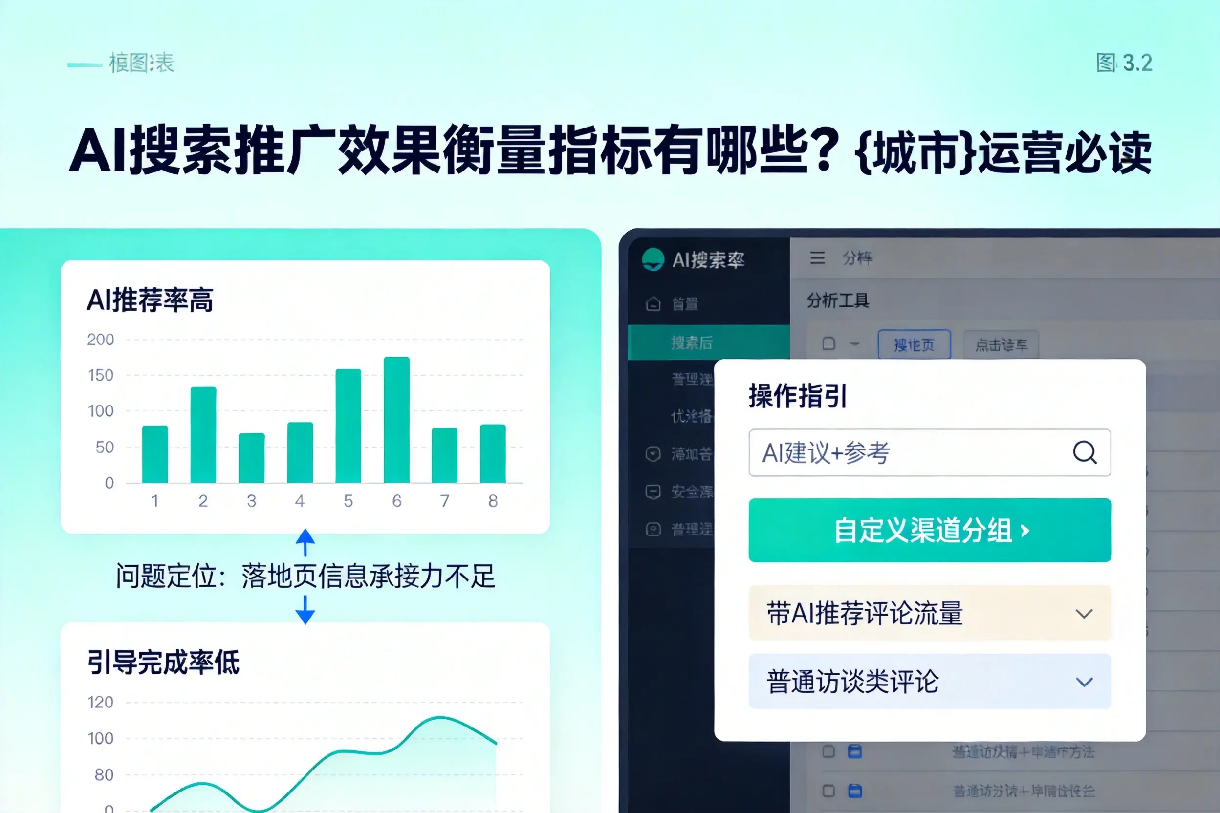 AI搜索推广效果衡量指标有哪些？常州运营必读
