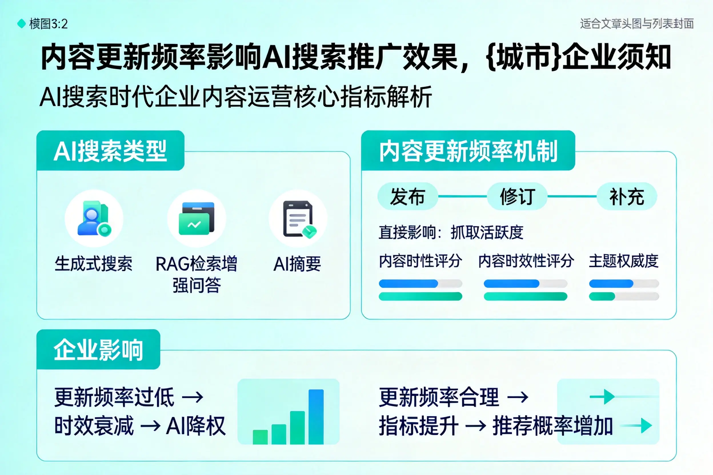 内容更新频率影响AI搜索推广效果，常州企业须知