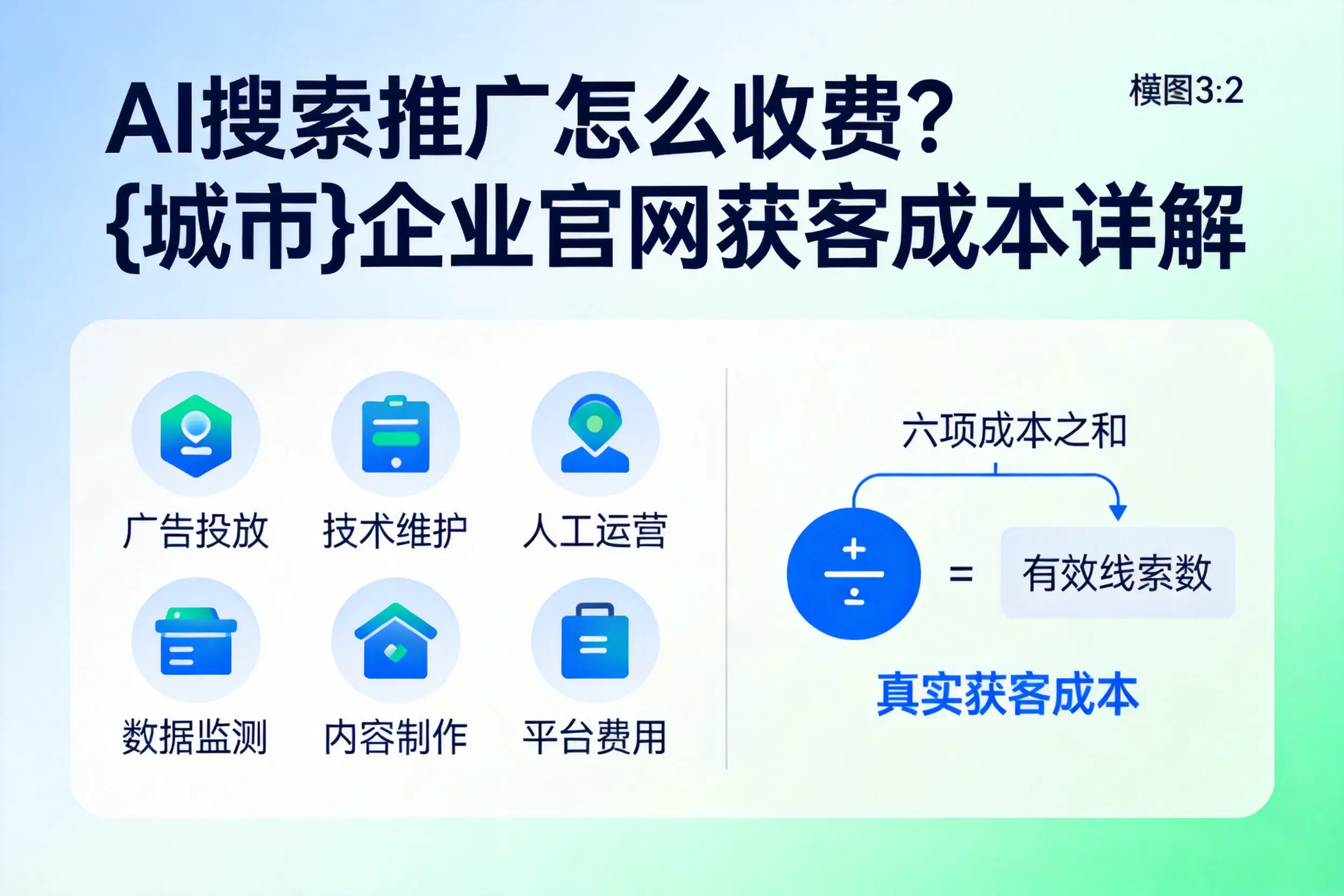 AI搜索推广怎么收费？常州企业官网获客成本详解