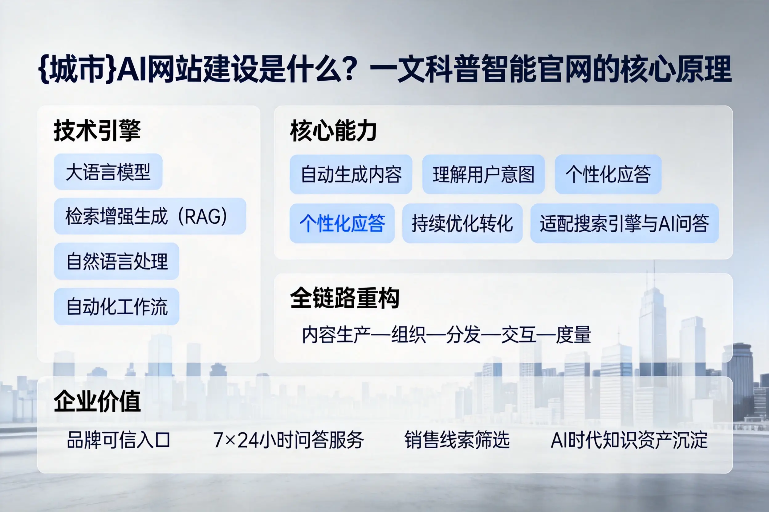 常州AI网站建设是什么？一文科普智能官网的核心原理