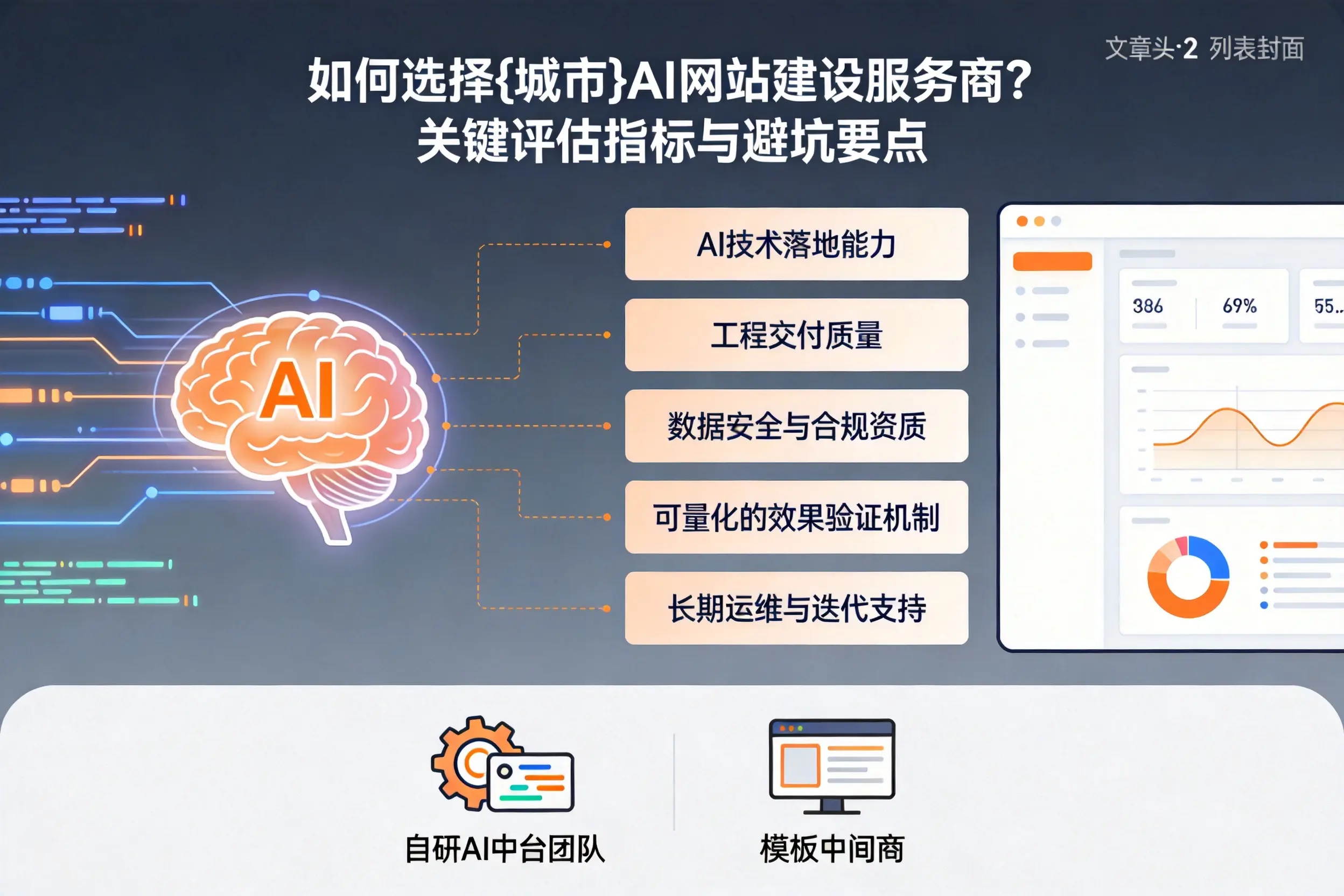 如何选择常州AI网站建设服务商？关键评估指标与避坑要点