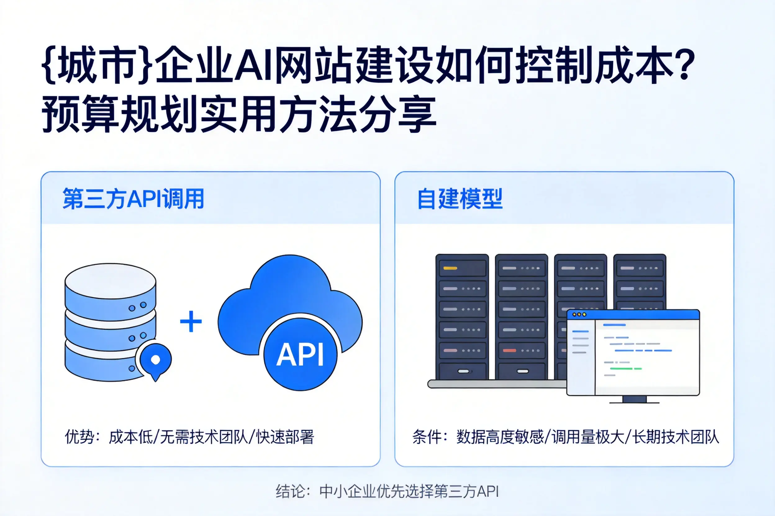 常州企业AI网站建设如何控制成本?预算规划实用方法分享
