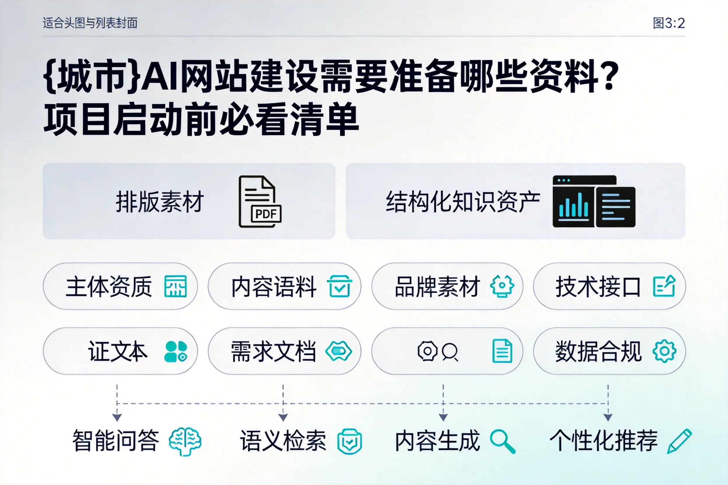 常州AI网站建设需要准备哪些资料？项目启动前必看清单