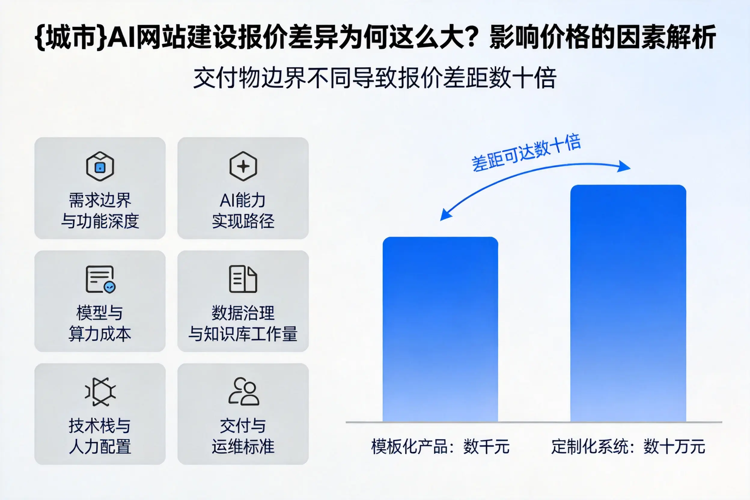 常州AI网站建设报价差异为何这么大？影响价格的因素解析