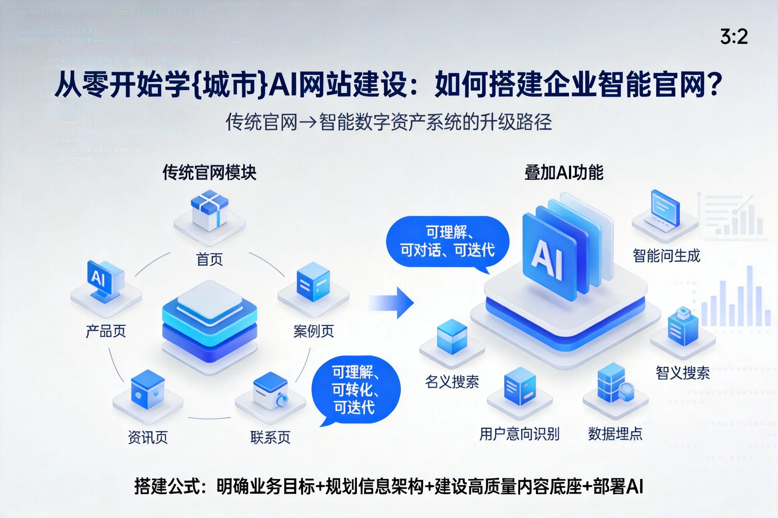 从零开始学常州AI网站建设：如何搭建企业智能官网？