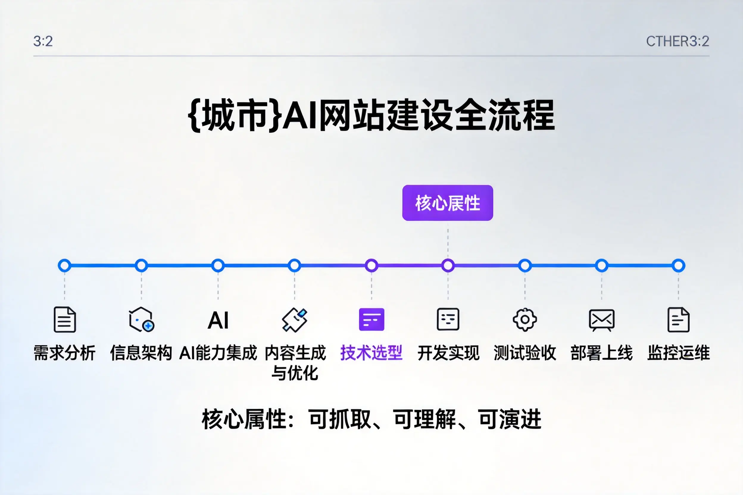 常州AI网站建设全流程拆解：从方案设计到部署上线教程