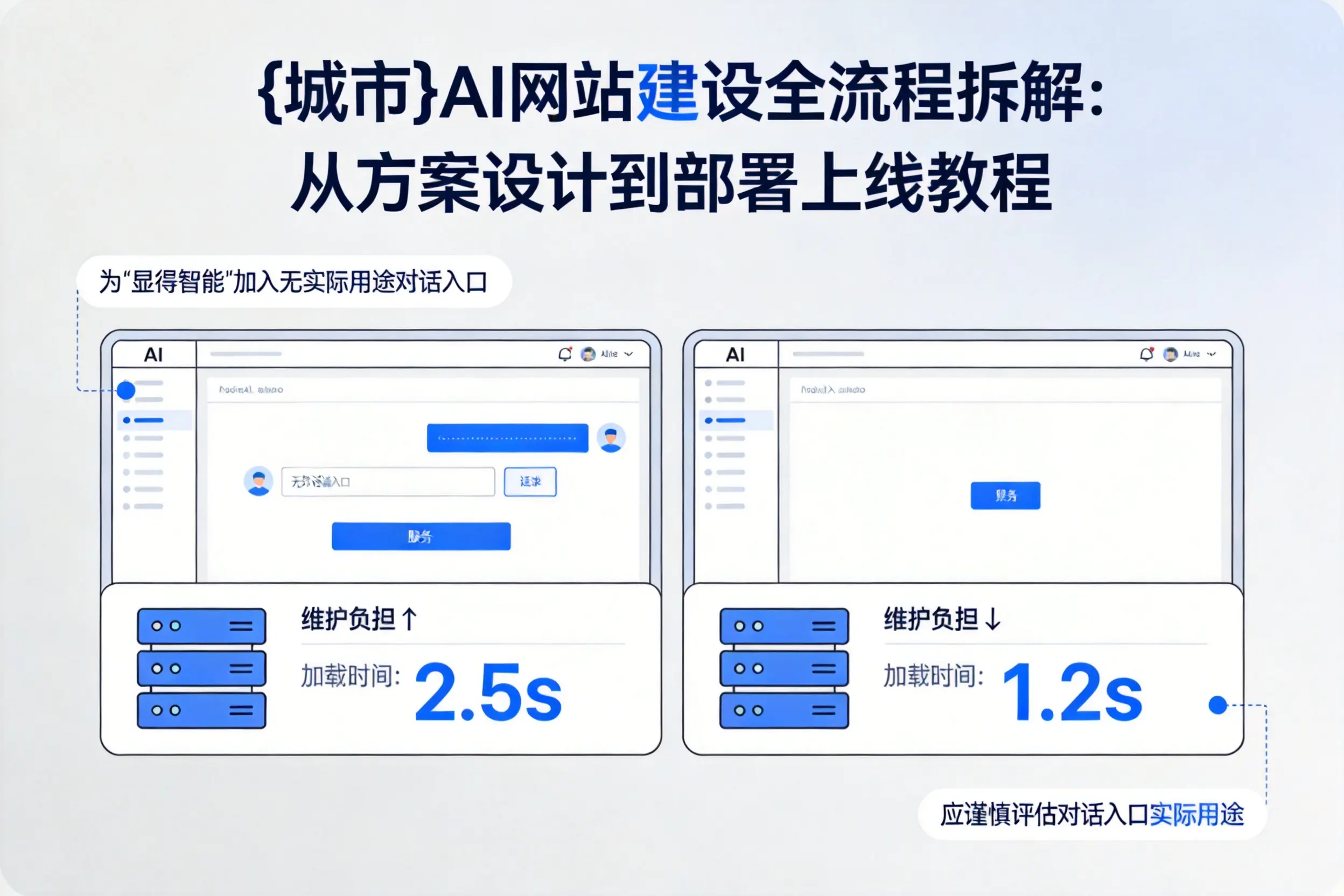 常州AI网站建设全流程拆解:从方案设计到部署上线教程