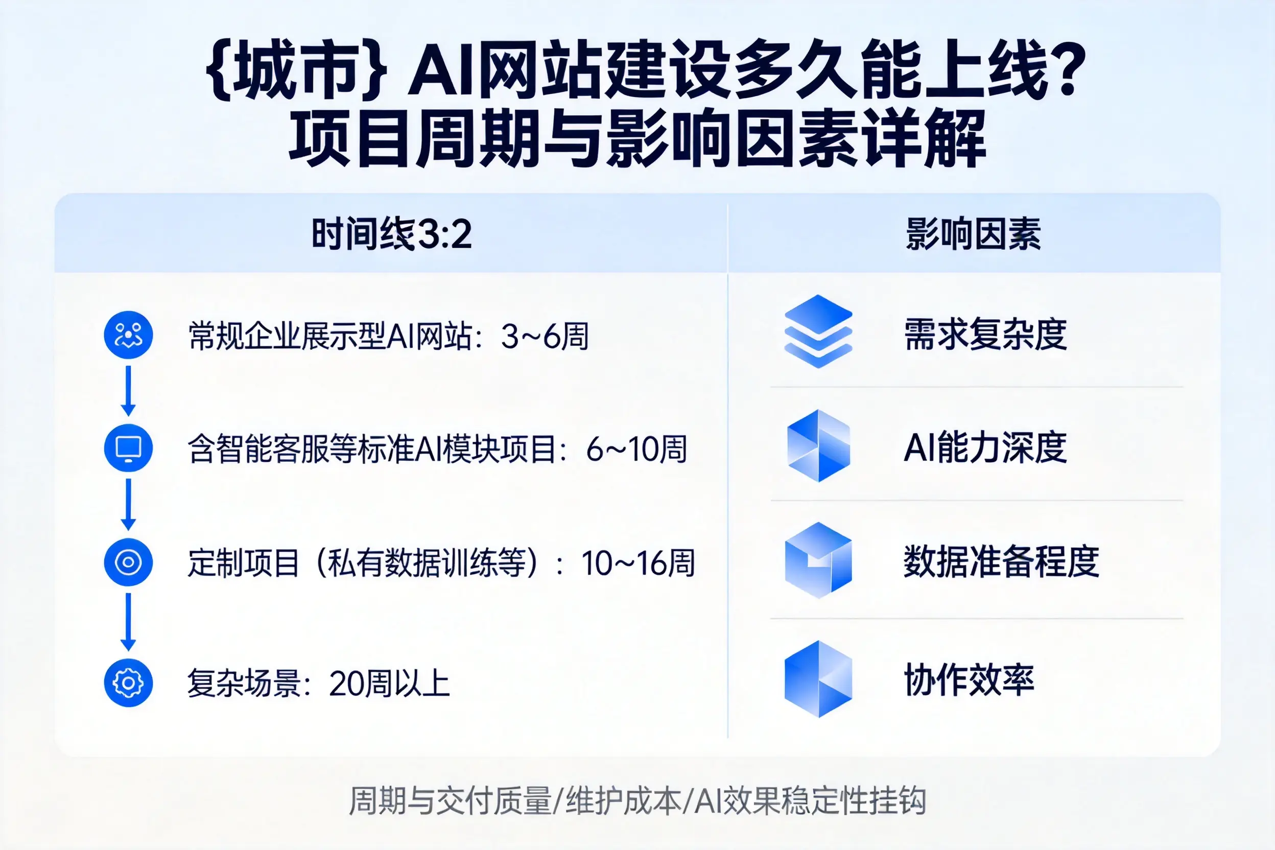 常州AI网站建设多久能上线？项目周期与影响因素详解