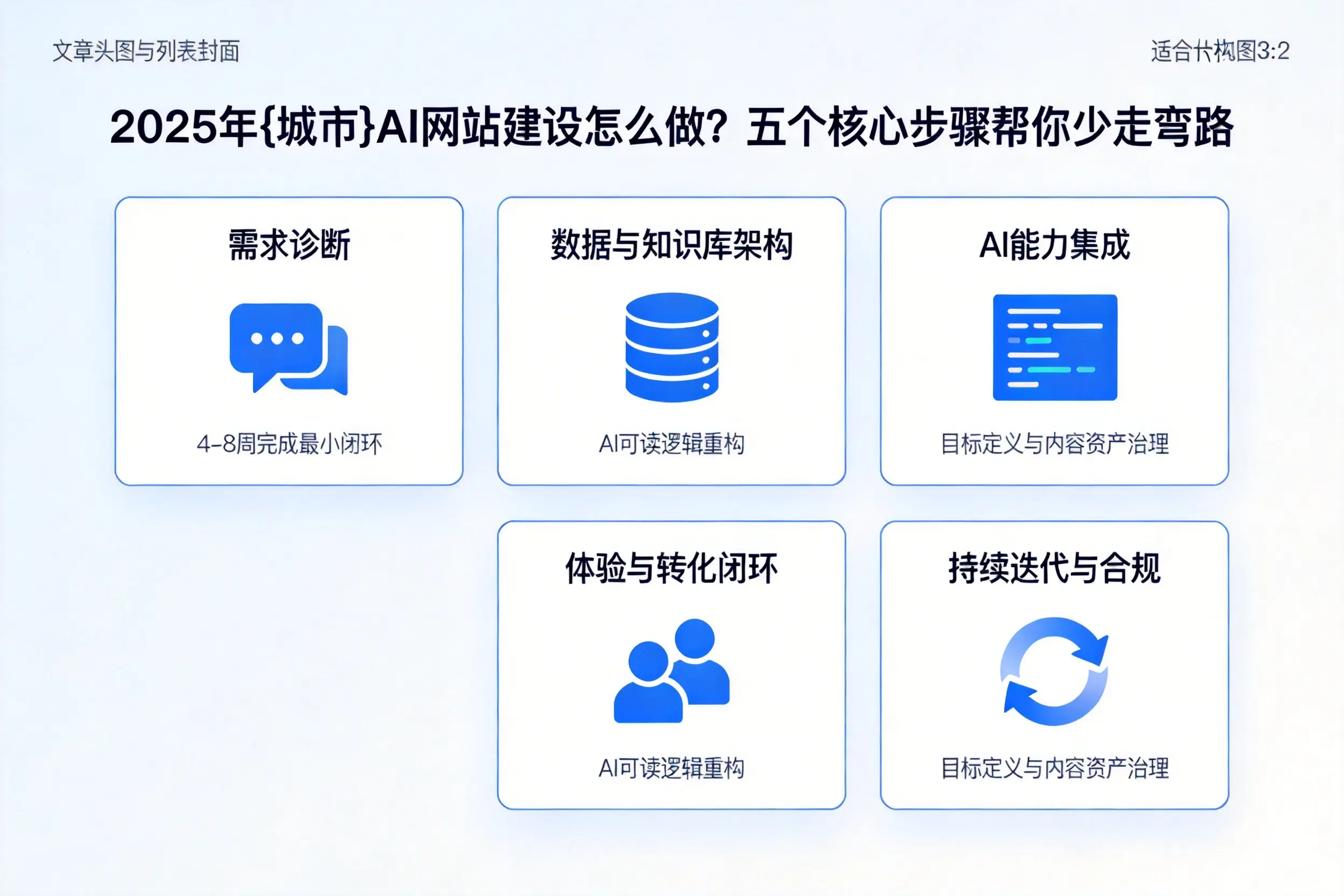 2025年常州AI网站建设怎么做？五个核心步骤帮你少走弯路
