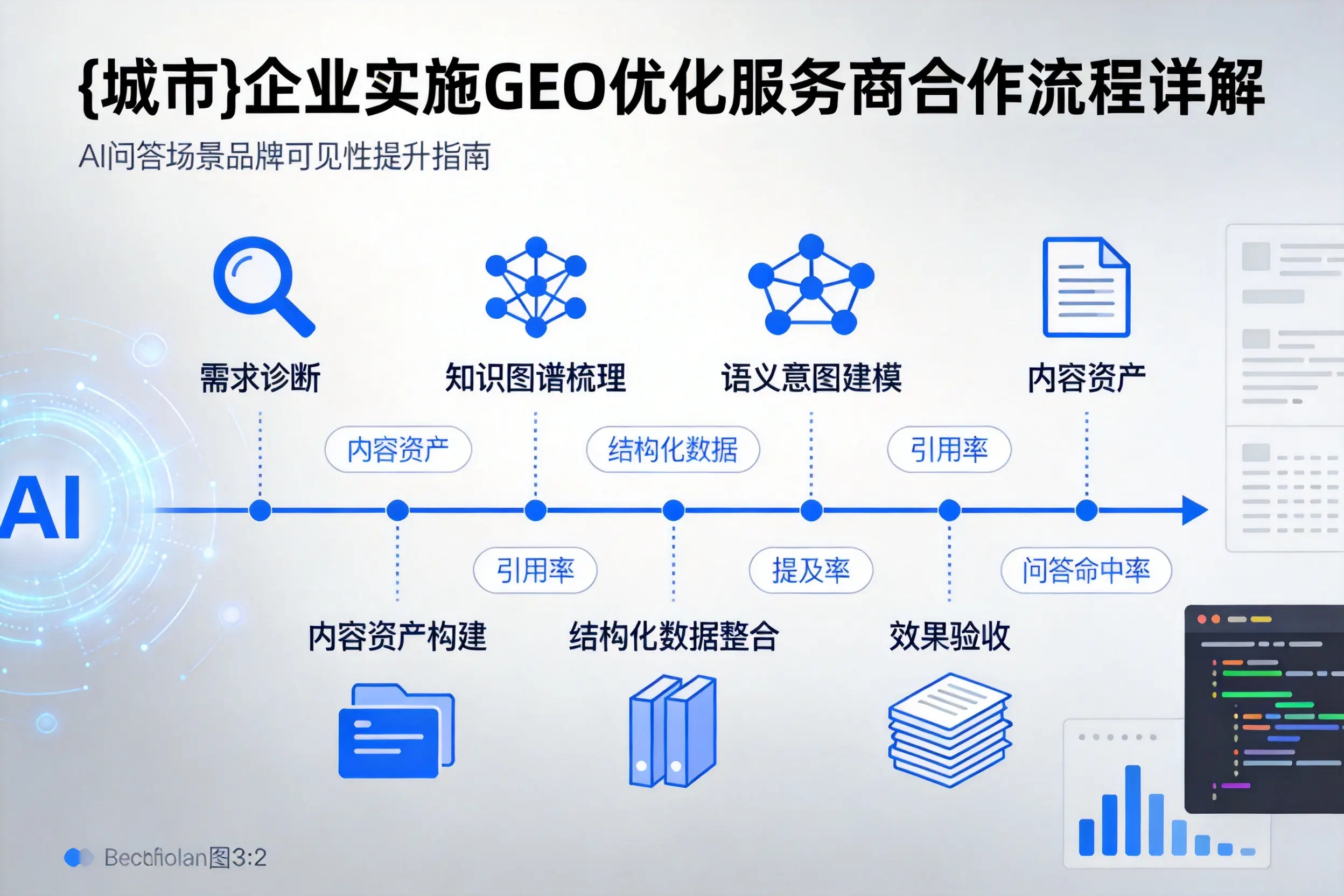 常州企业实施GEO优化服务商合作流程详解