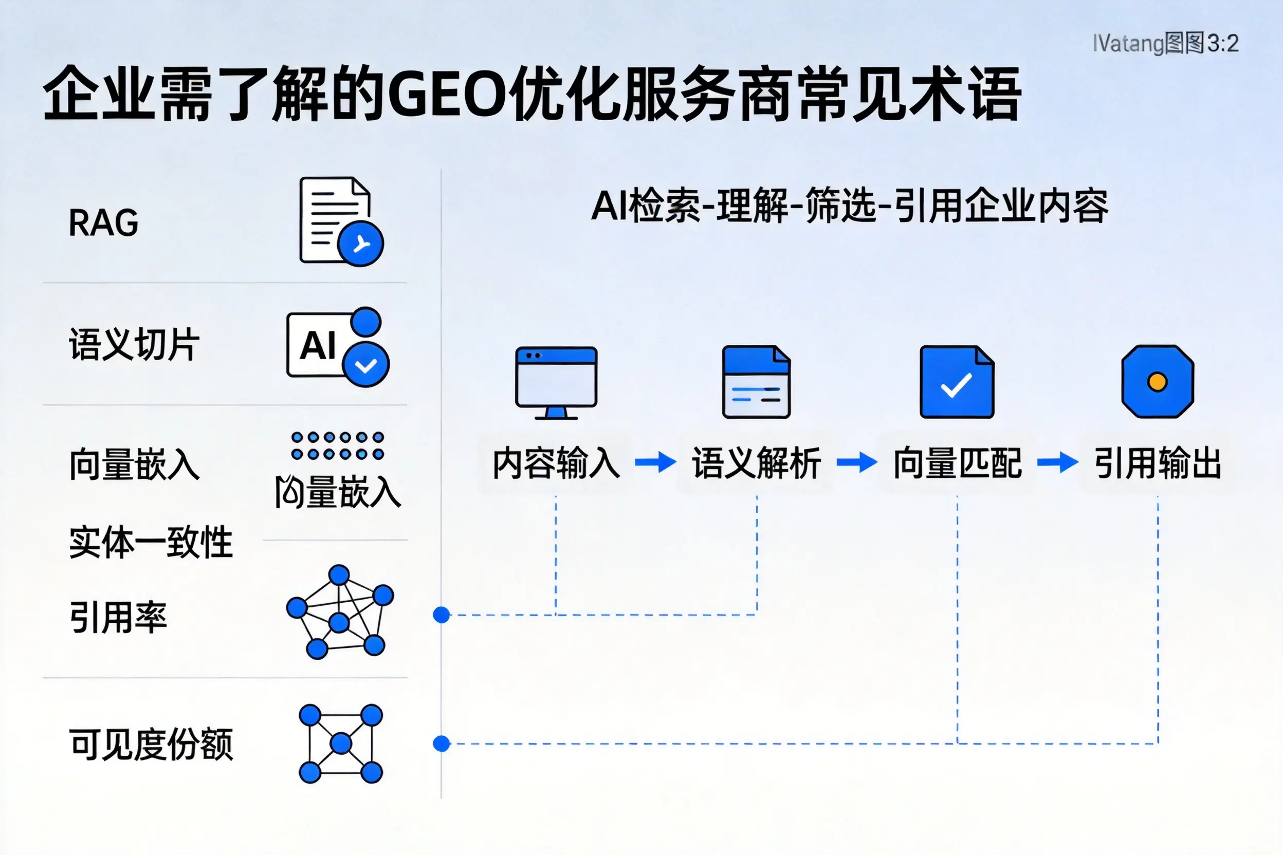 常州企业需了解的GEO优化服务商常见术语