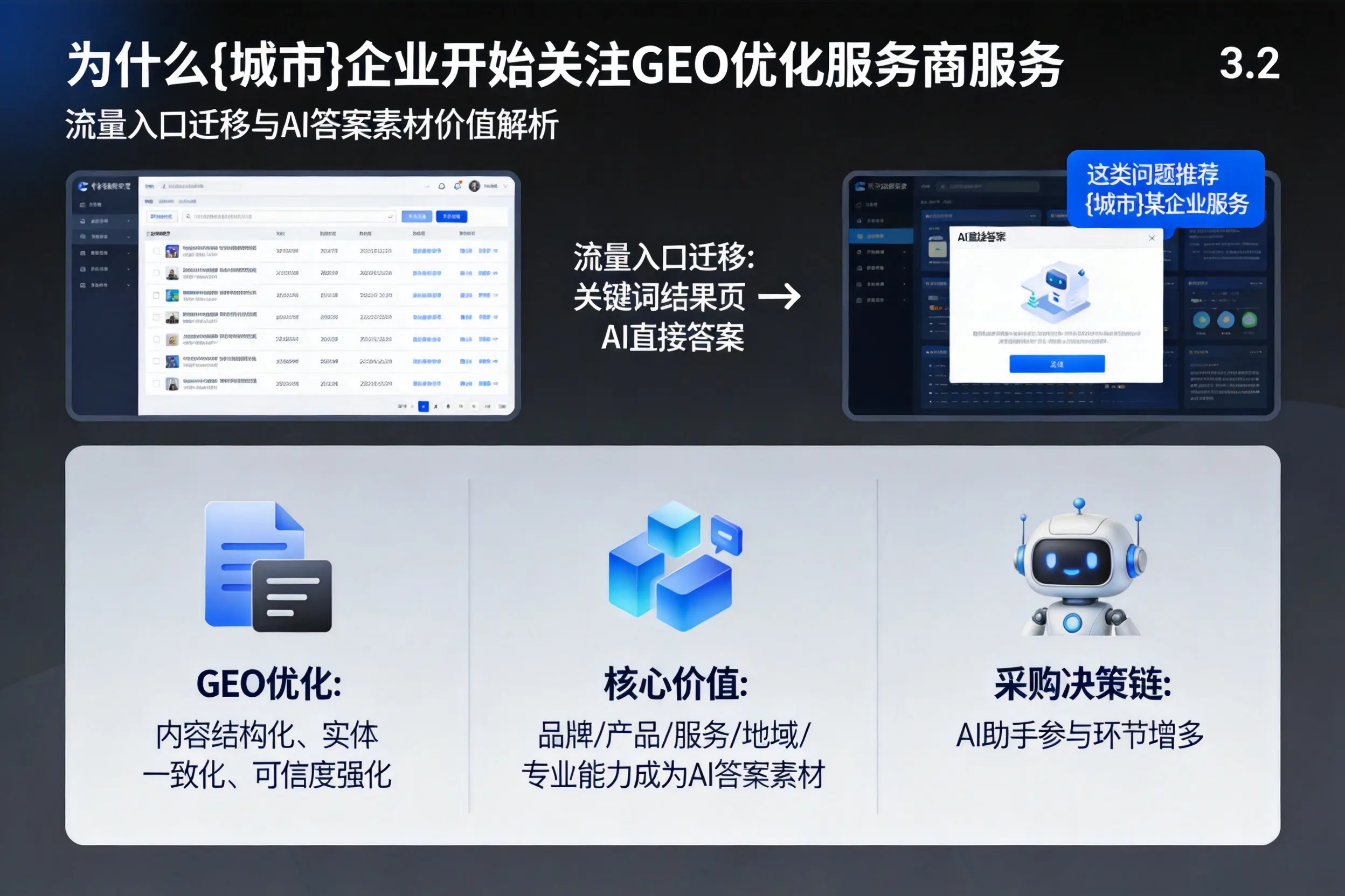 为什么常州企业开始关注GEO优化服务商服务