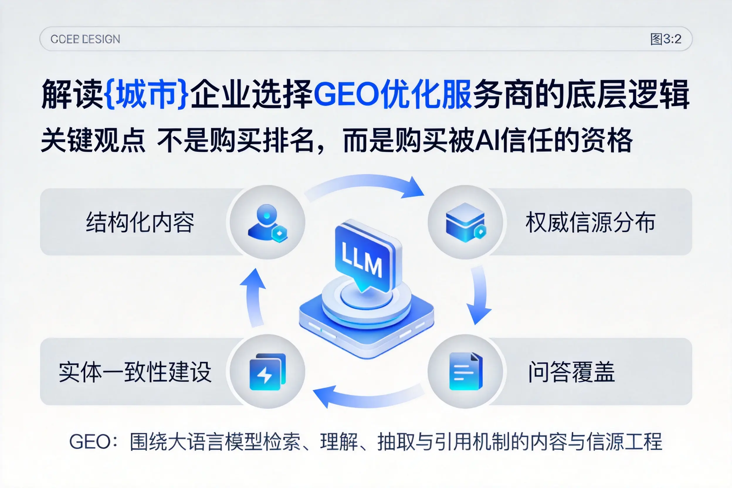 解读常州企业选择GEO优化服务商的底层逻辑