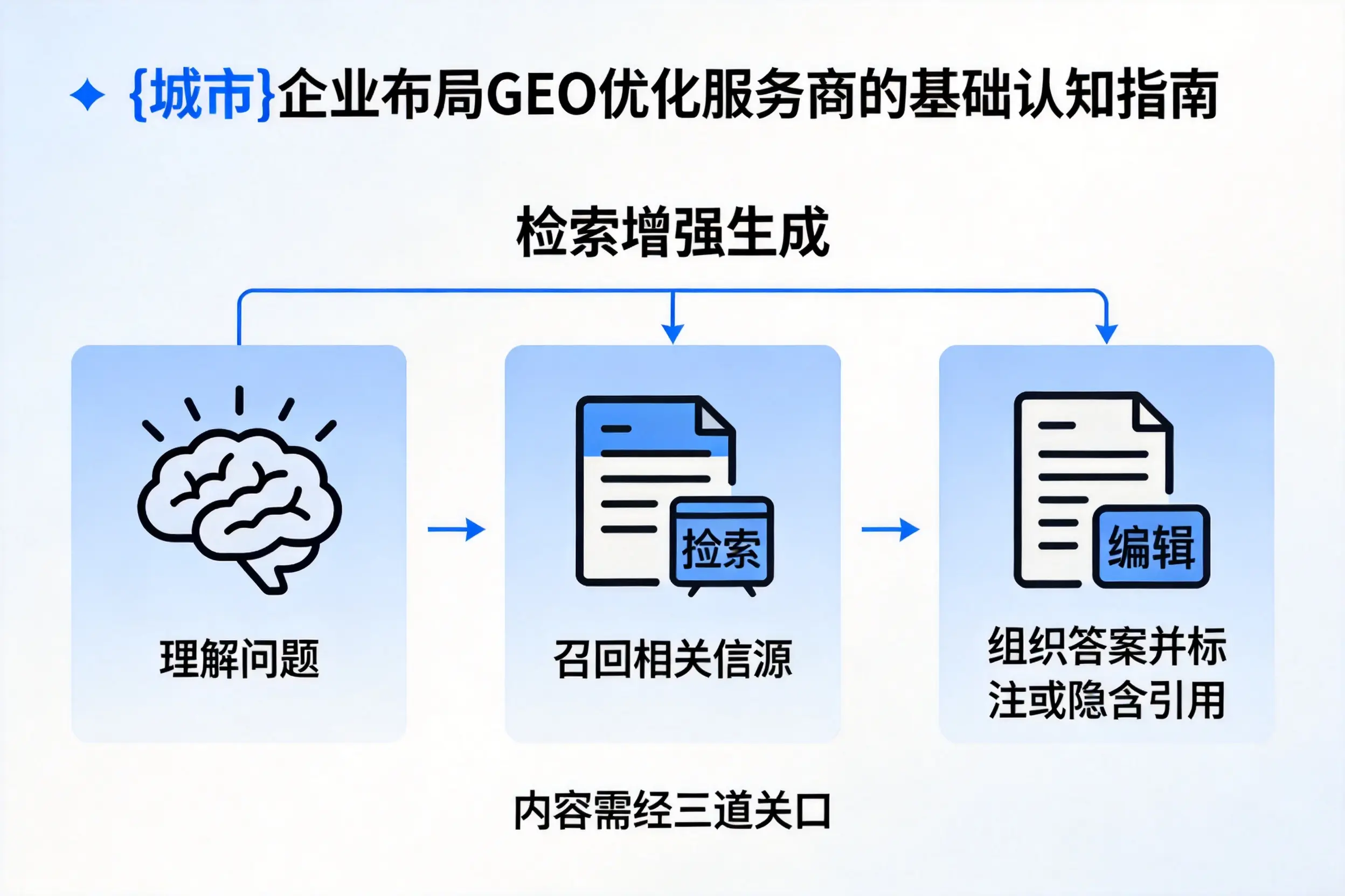 常州企业布局GEO优化服务商的基础认知指南