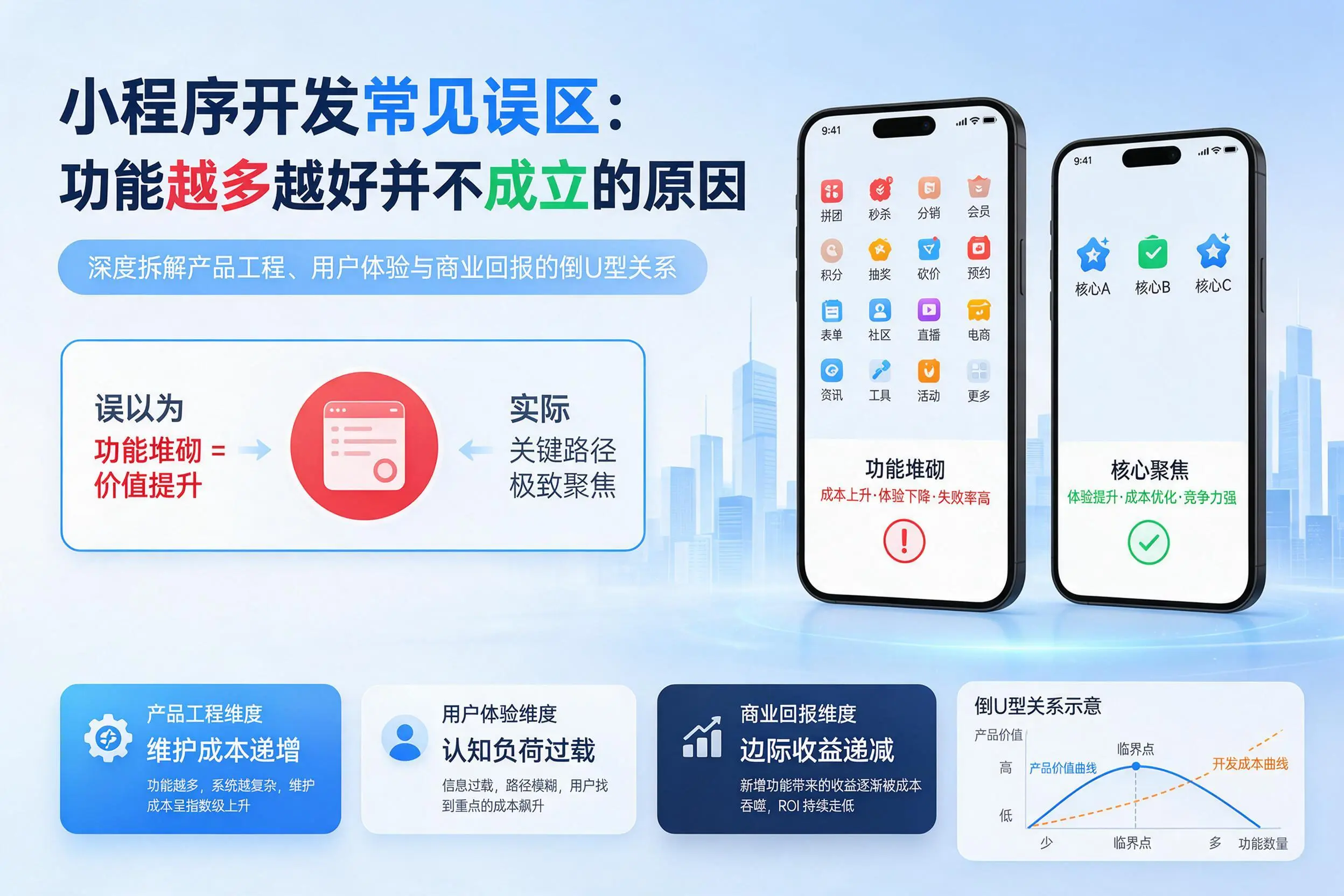 常州小程序开发常见误区：功能越多越好并不成立的原因