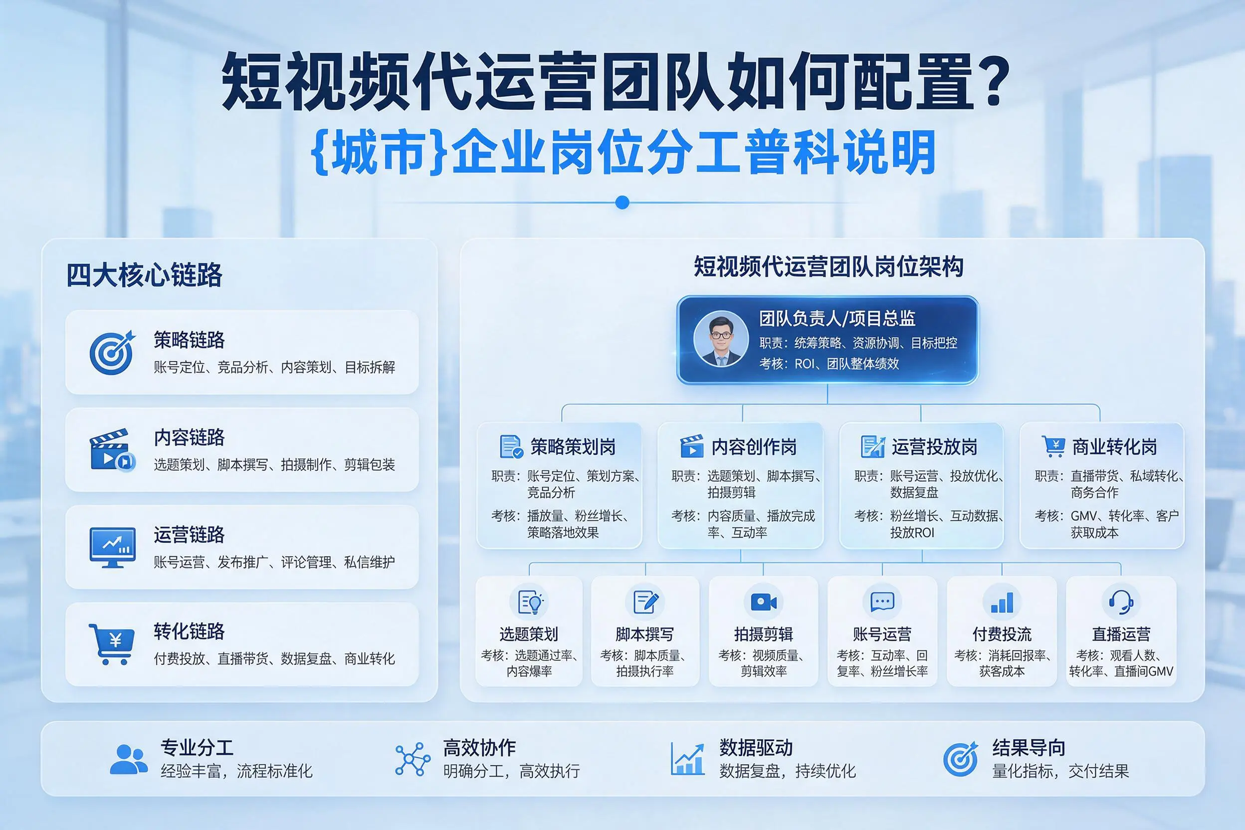 短视频代运营团队如何配置？常州企业岗位分工科普说明