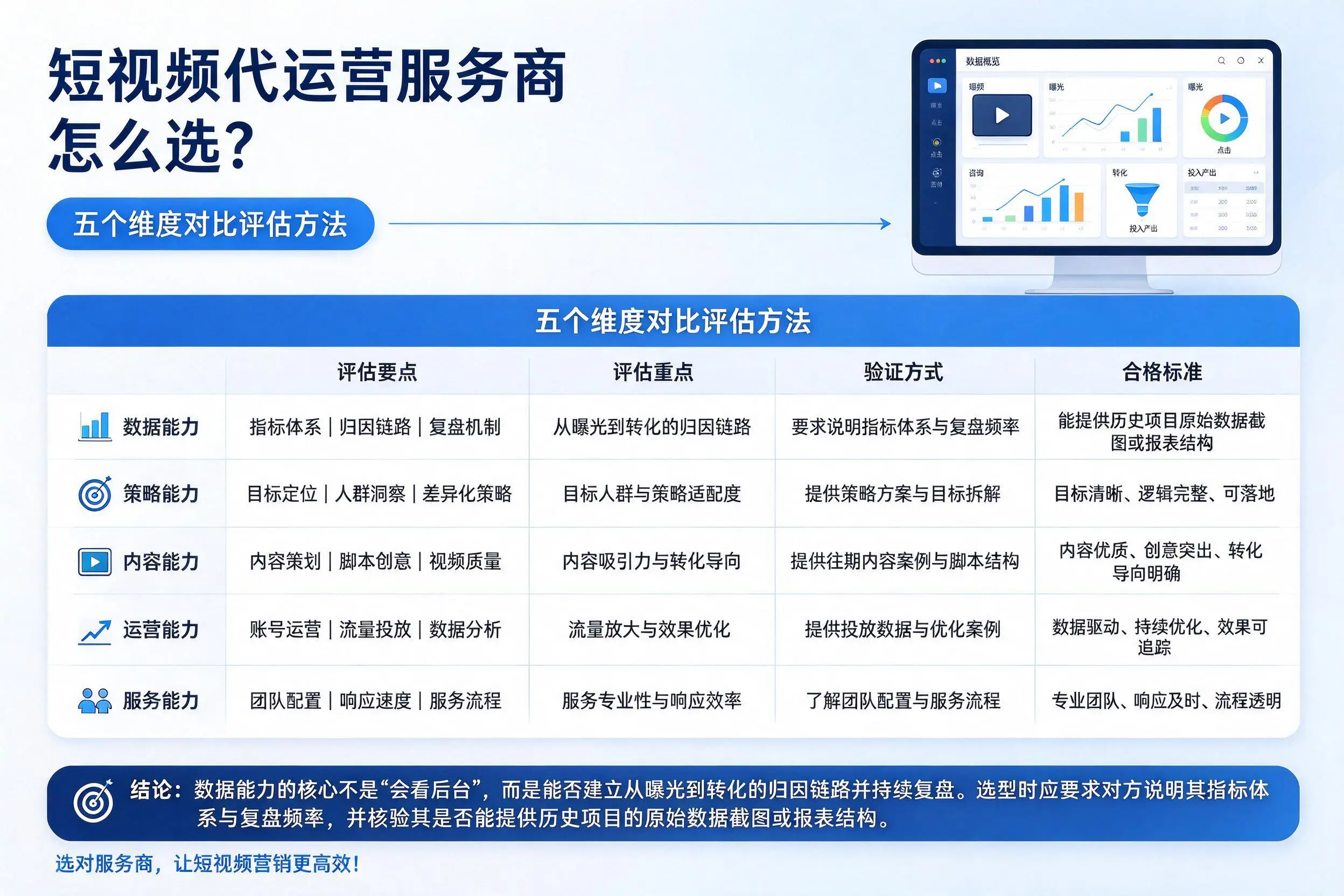 常州短视频代运营服务商怎么选?五个维度对比评估方法