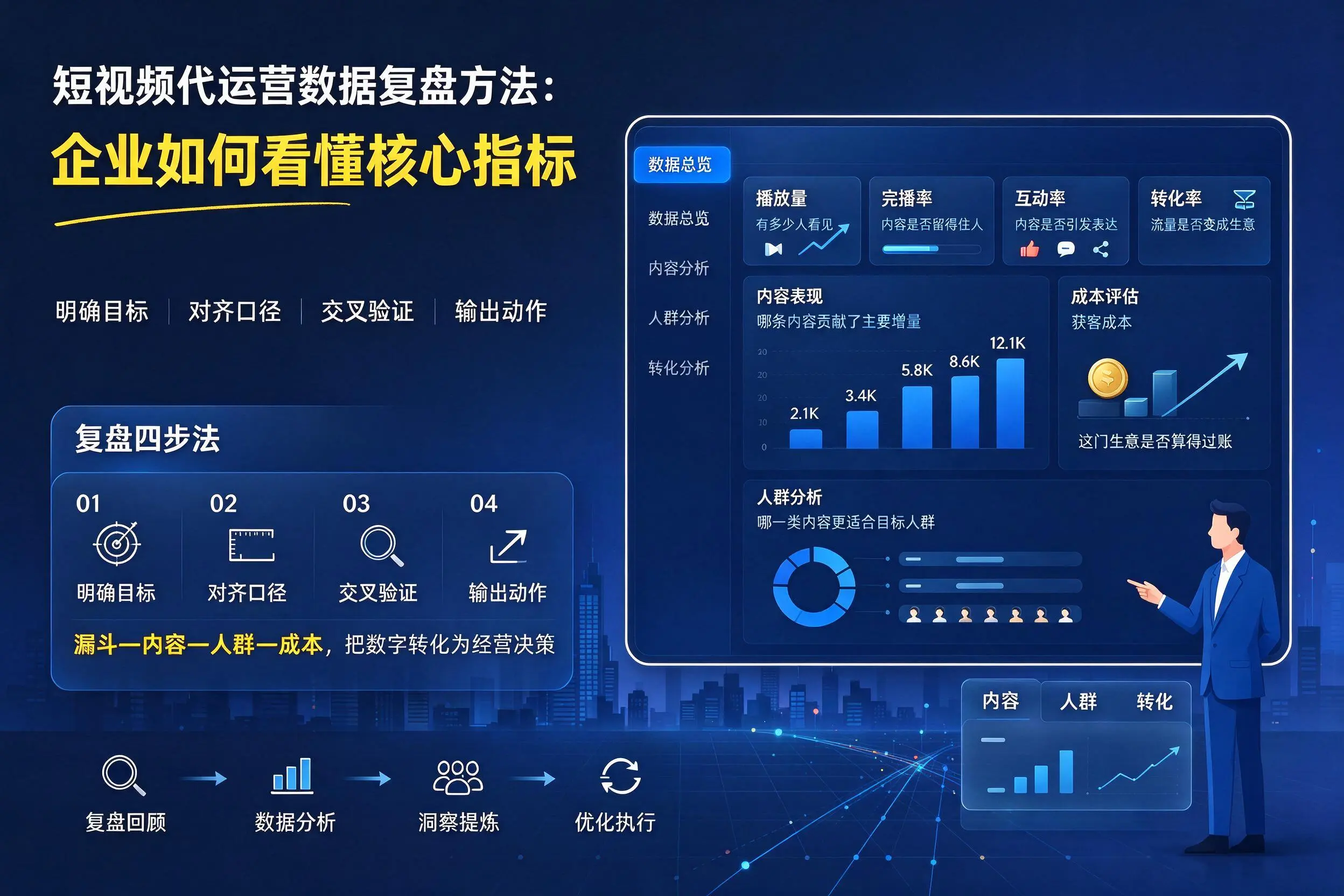 短视频代运营数据复盘方法:常州企业如何看懂核心指标