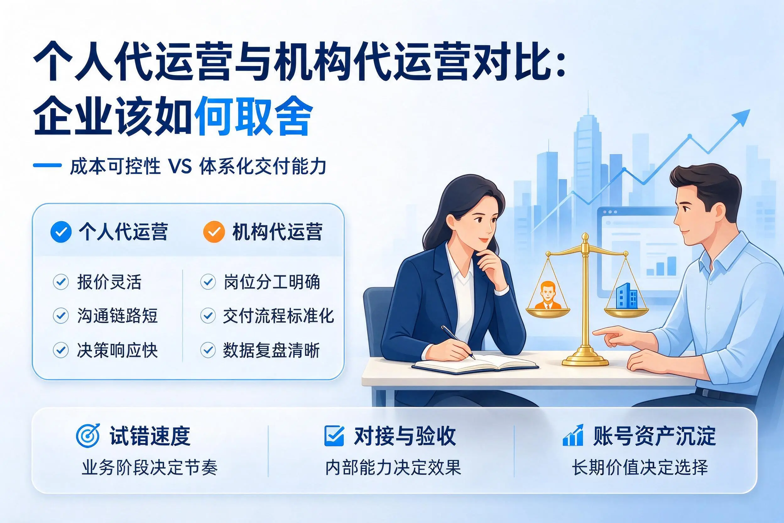个人代运营与机构代运营对比：常州企业该如何取舍