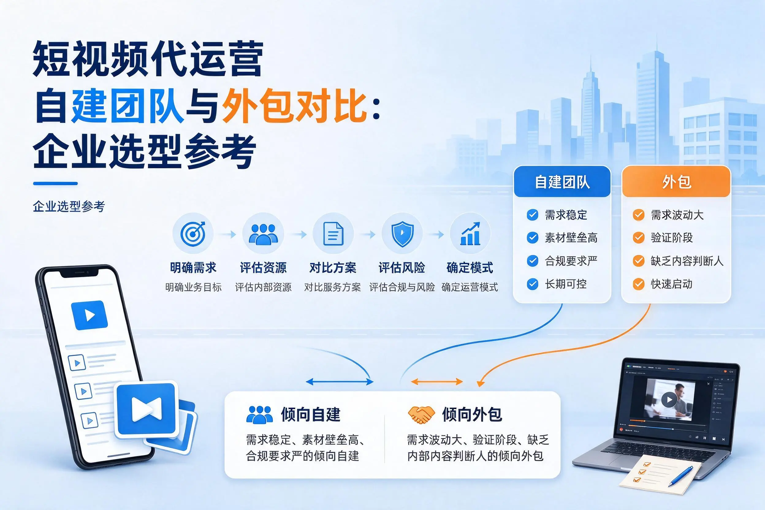 短视频代运营自建团队与外包对比：常州企业选型参考