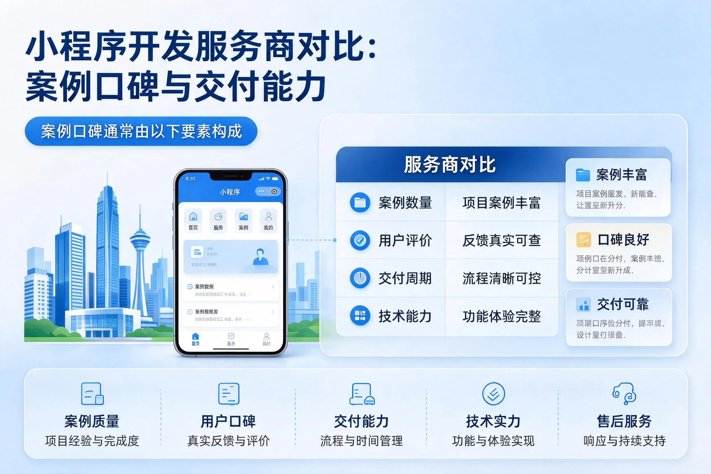常州小程序开发服务商对比：案例口碑与交付能力