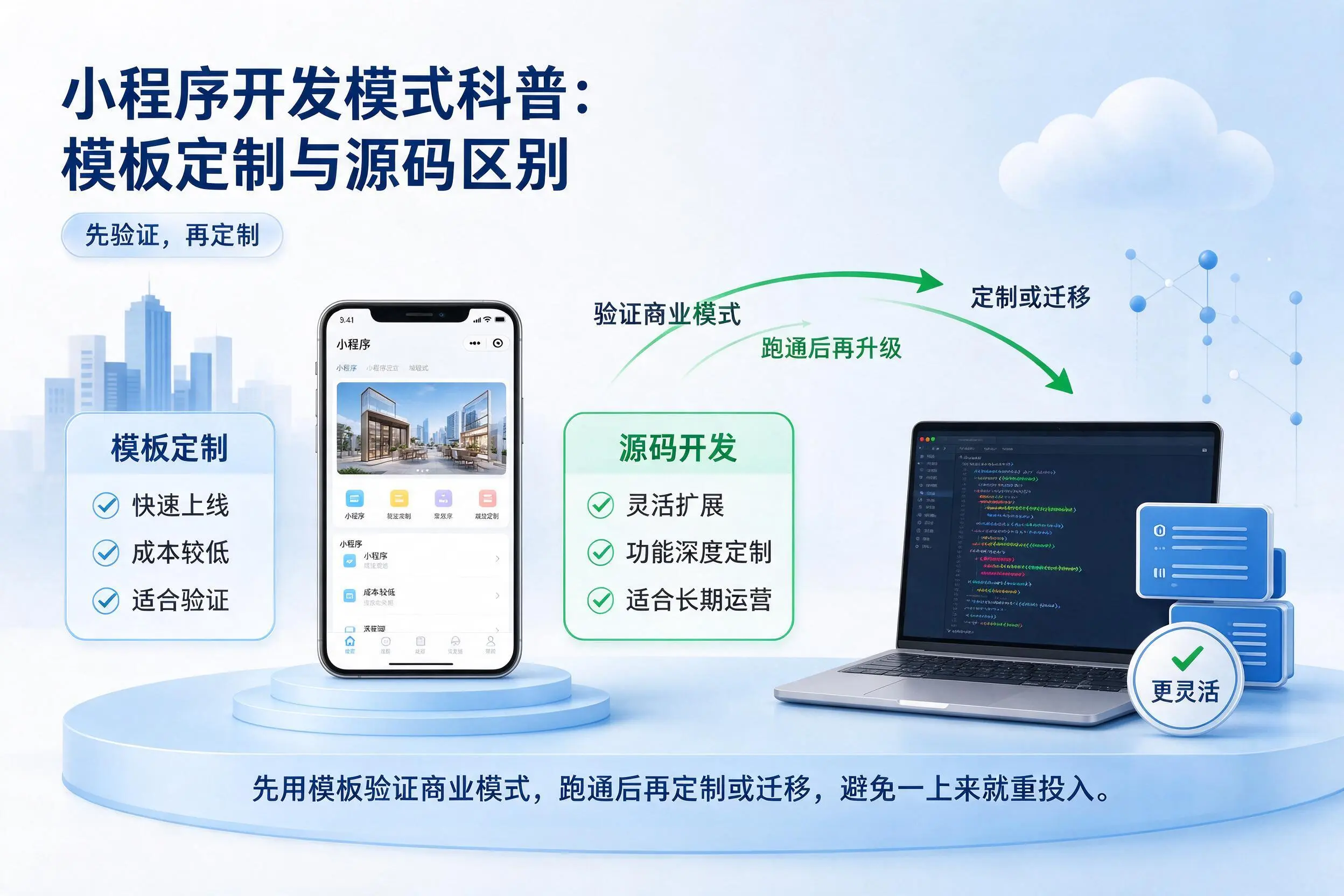 常州小程序开发模式科普：模板定制与源码区别