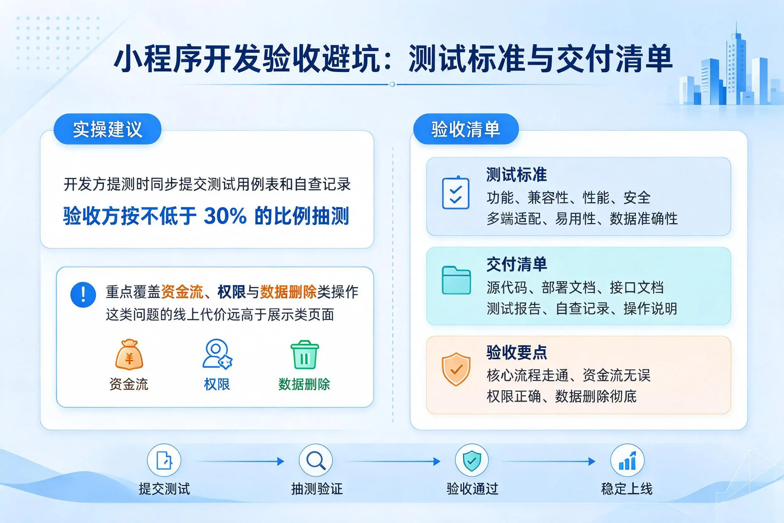 常州小程序开发验收避坑:测试标准与交付清单