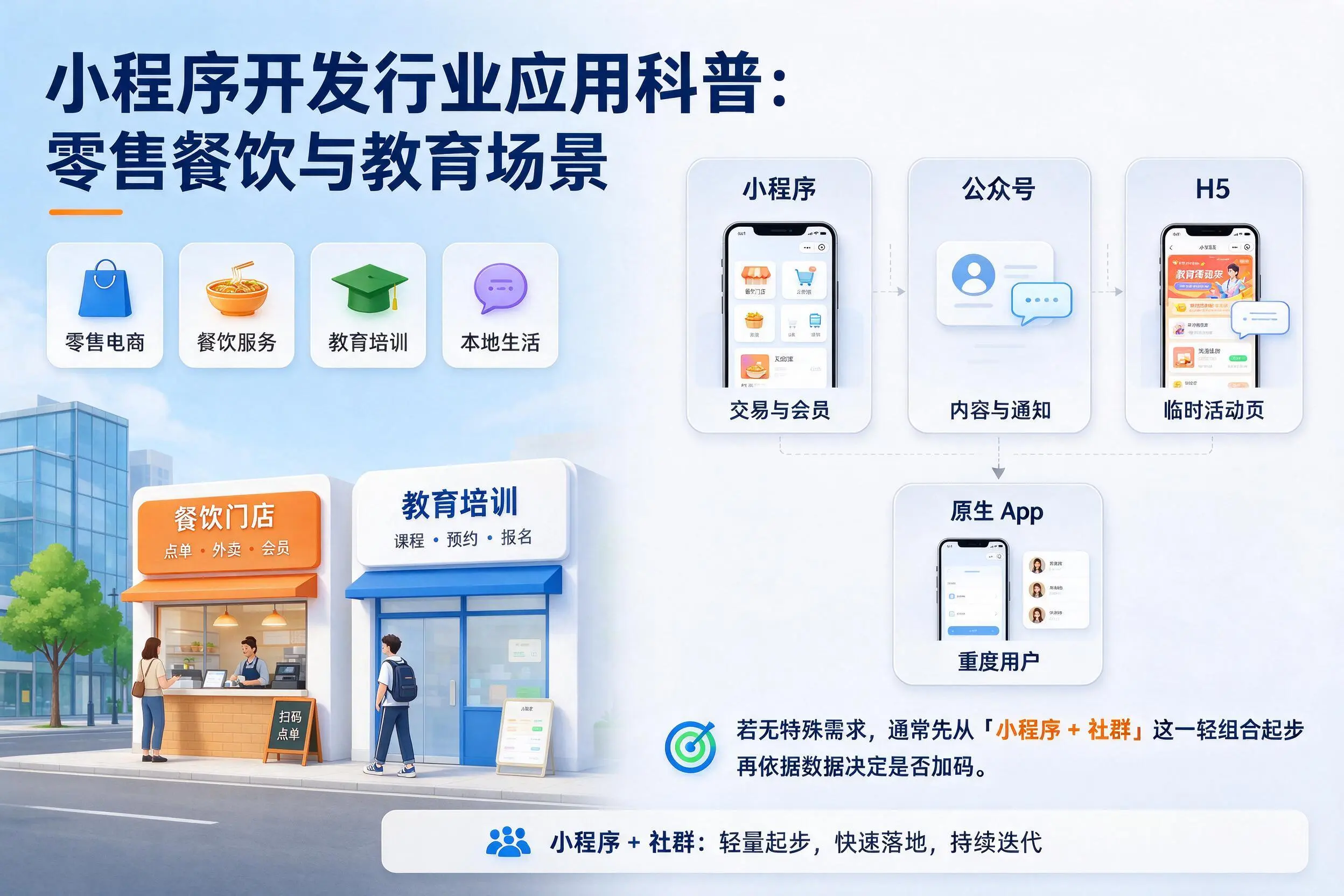 常州小程序开发行业应用科普:零售餐饮与教育场景
