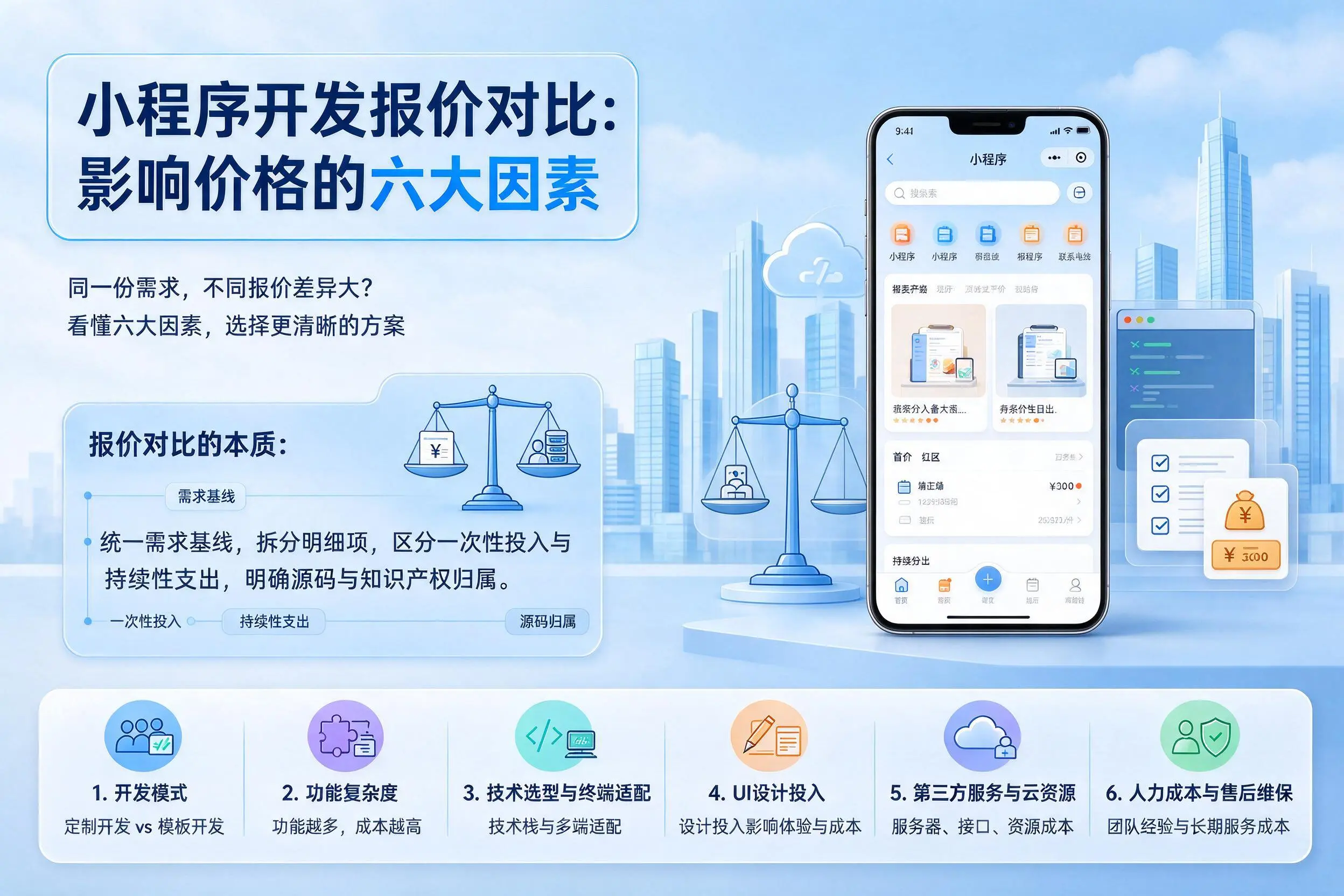 常州小程序开发报价对比:影响价格的六大因素