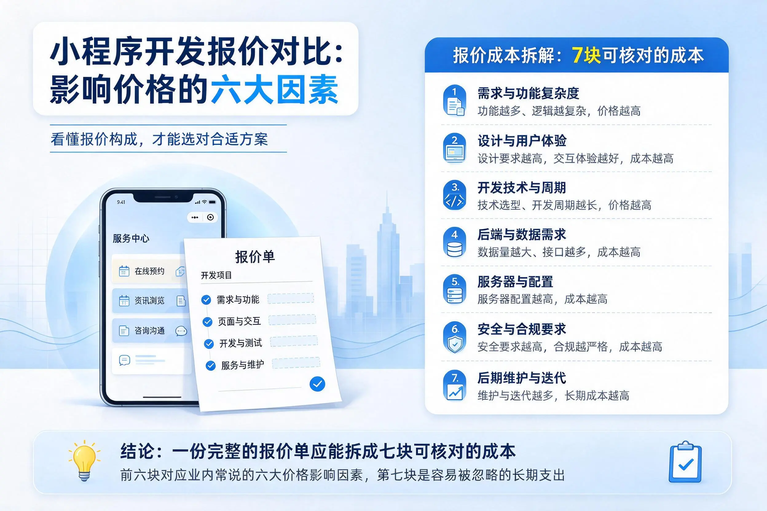 常州小程序开发报价对比:影响价格的六大因素