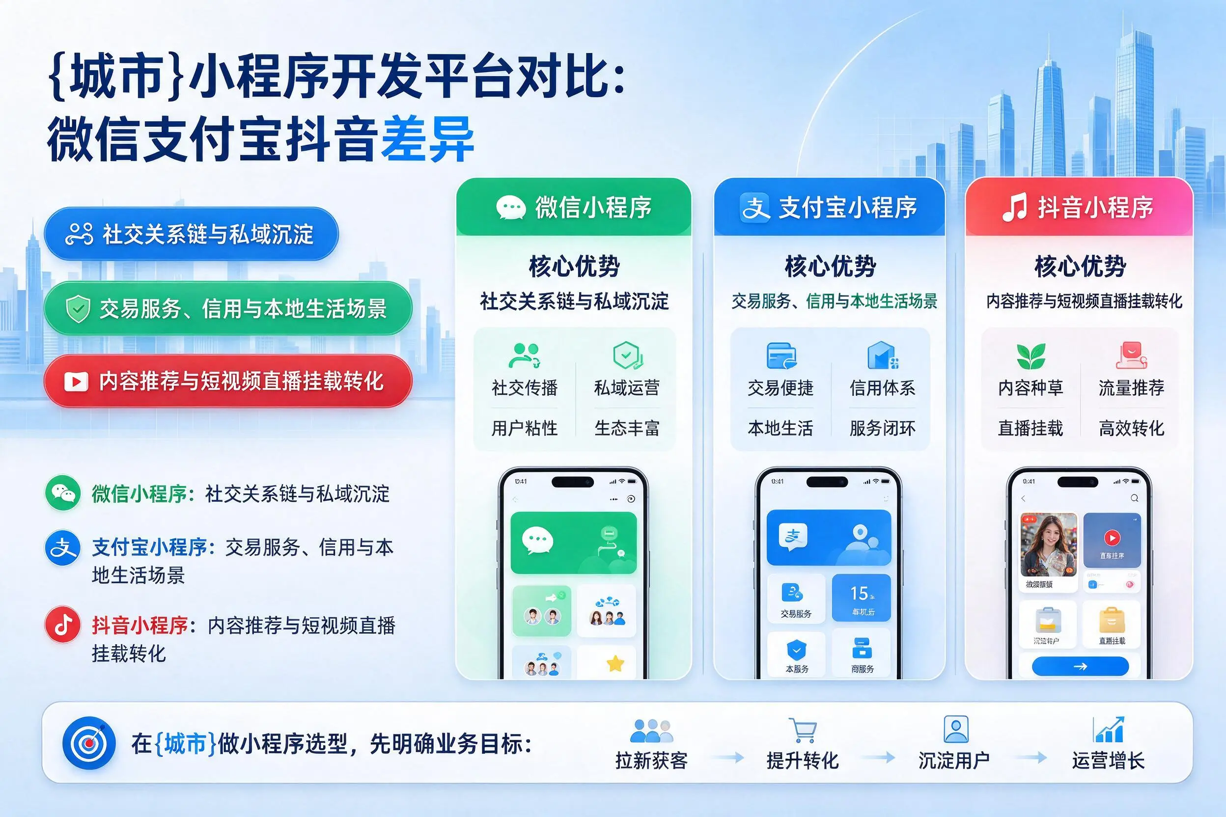 常州小程序开发平台对比:微信支付宝抖音差异