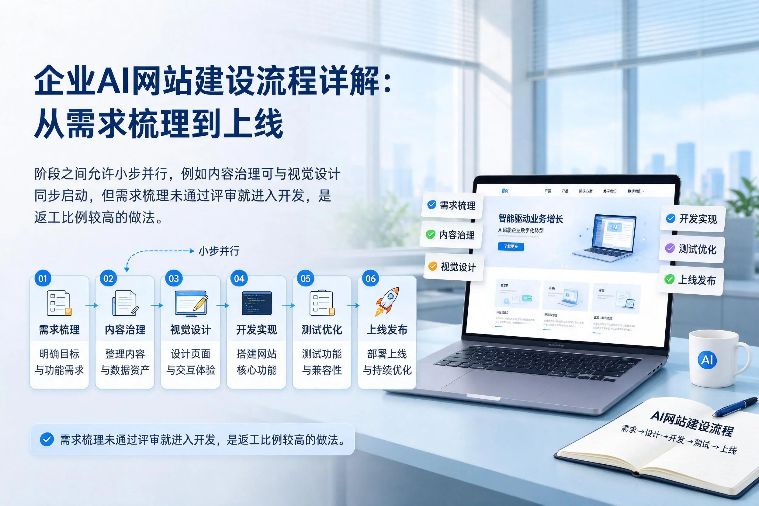 常州企业AI网站建设流程详解：从需求梳理到上线