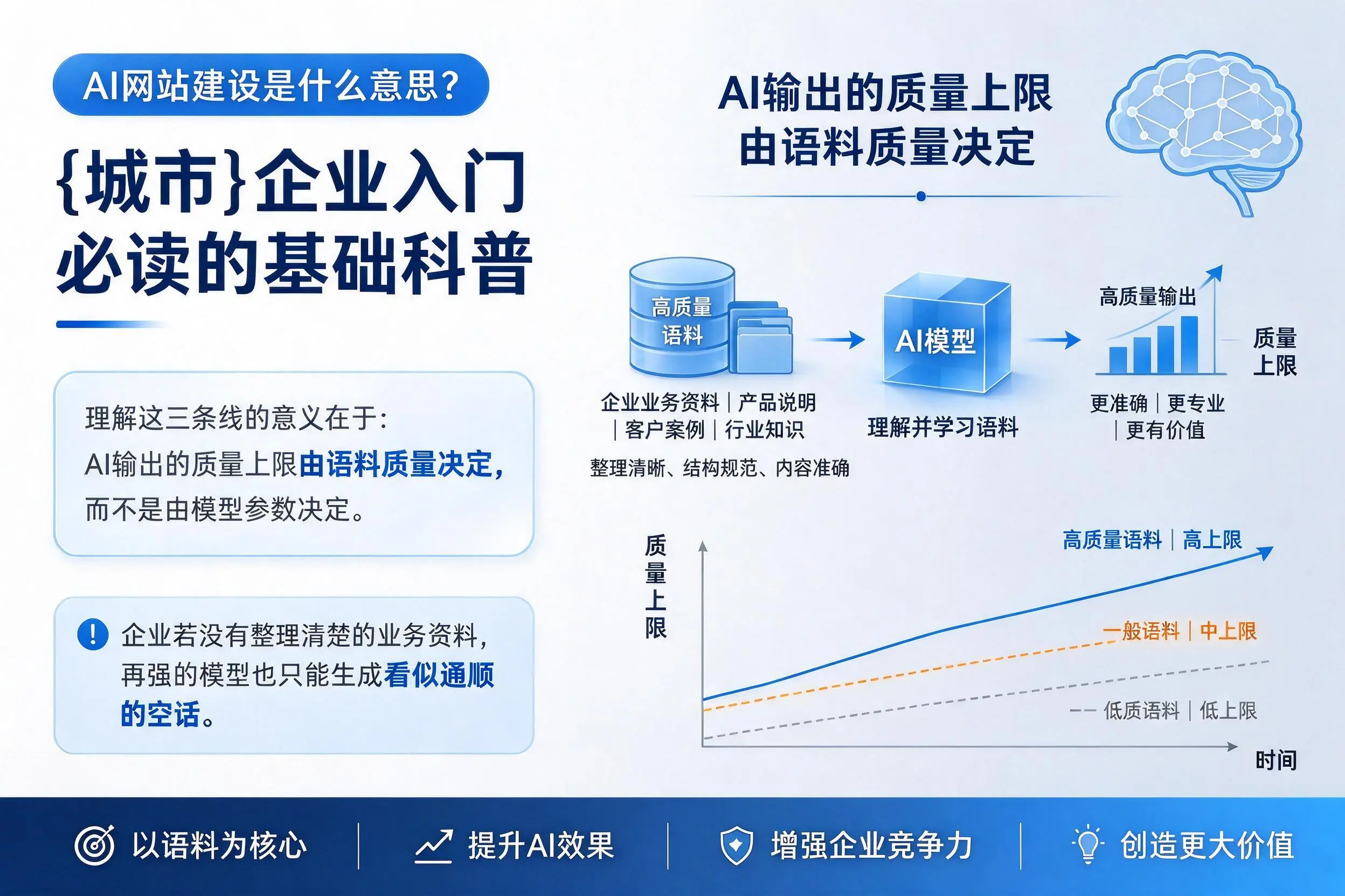 AI网站建设是什么意思？常州企业入门必读的基础科普