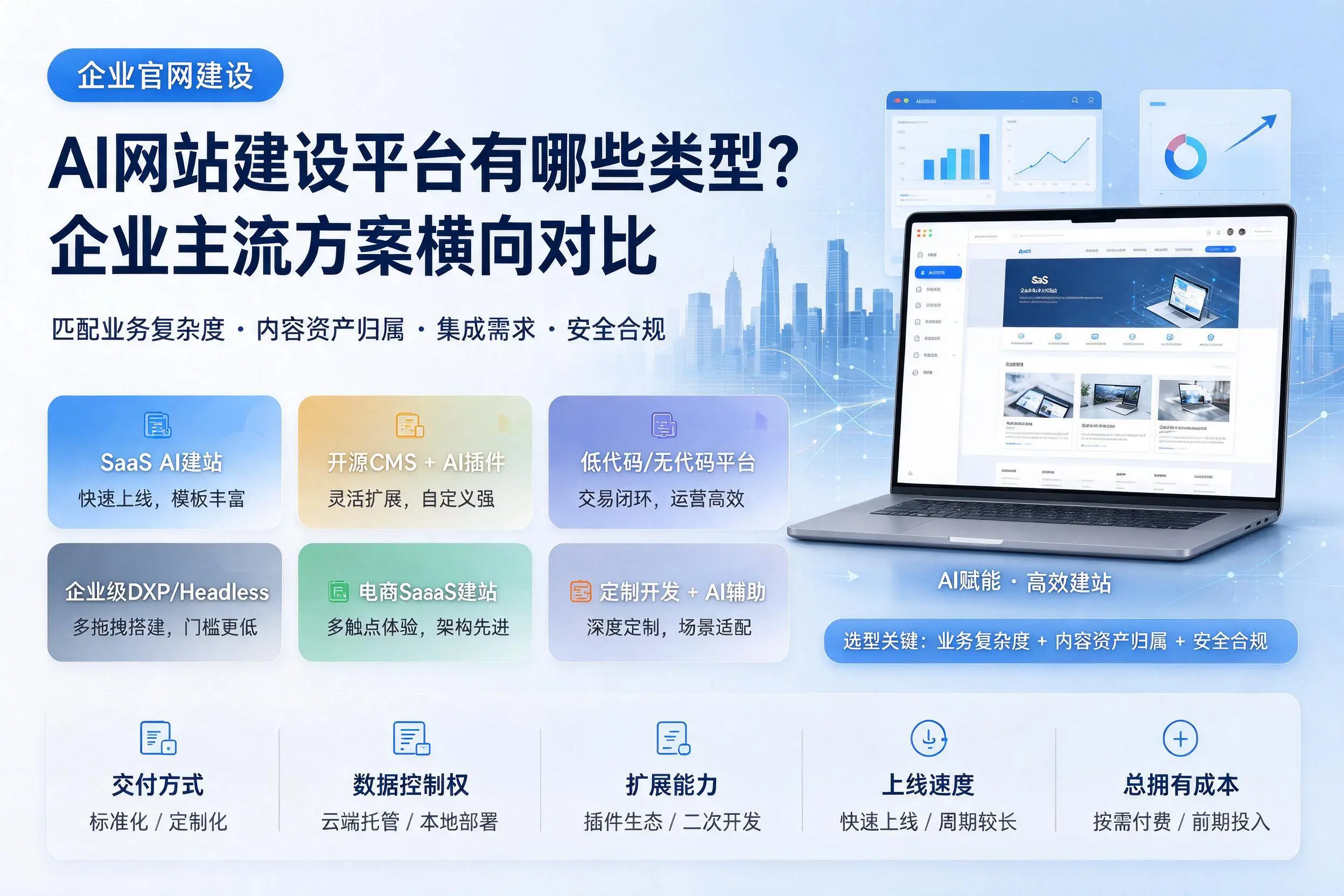 AI网站建设平台有哪些类型？常州企业主流方案横向对比