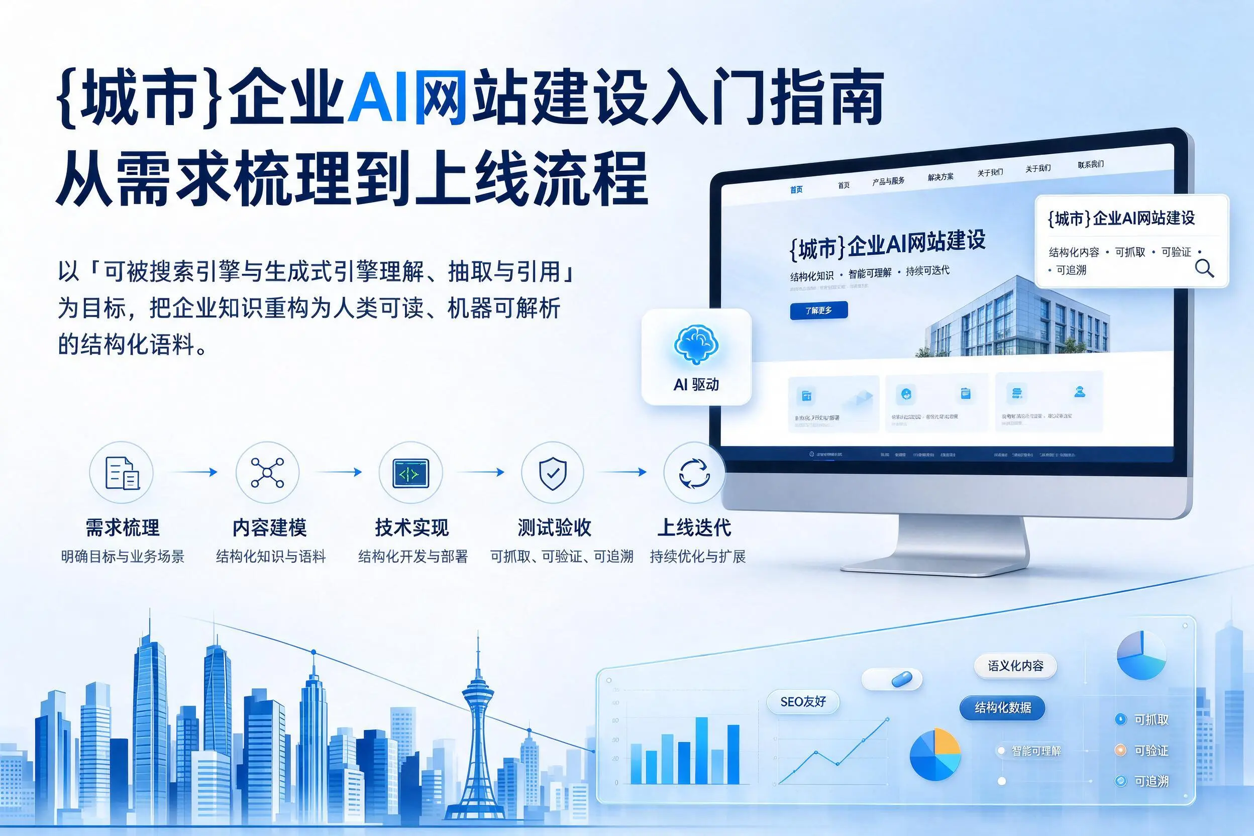 常州企业AI网站建设入门指南:从需求梳理到上线流程