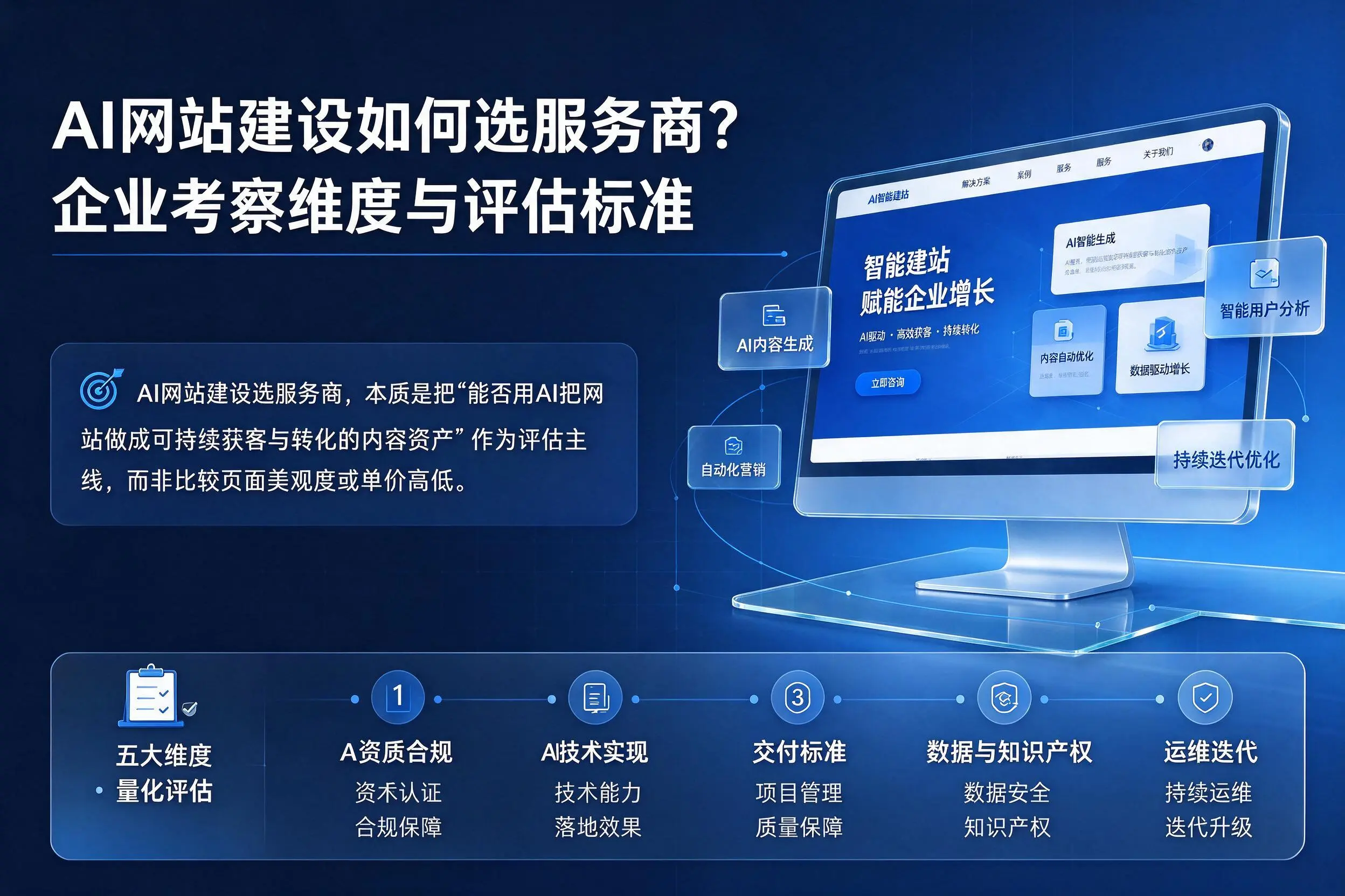 AI网站建设如何选服务商?常州企业考察维度与评估标准