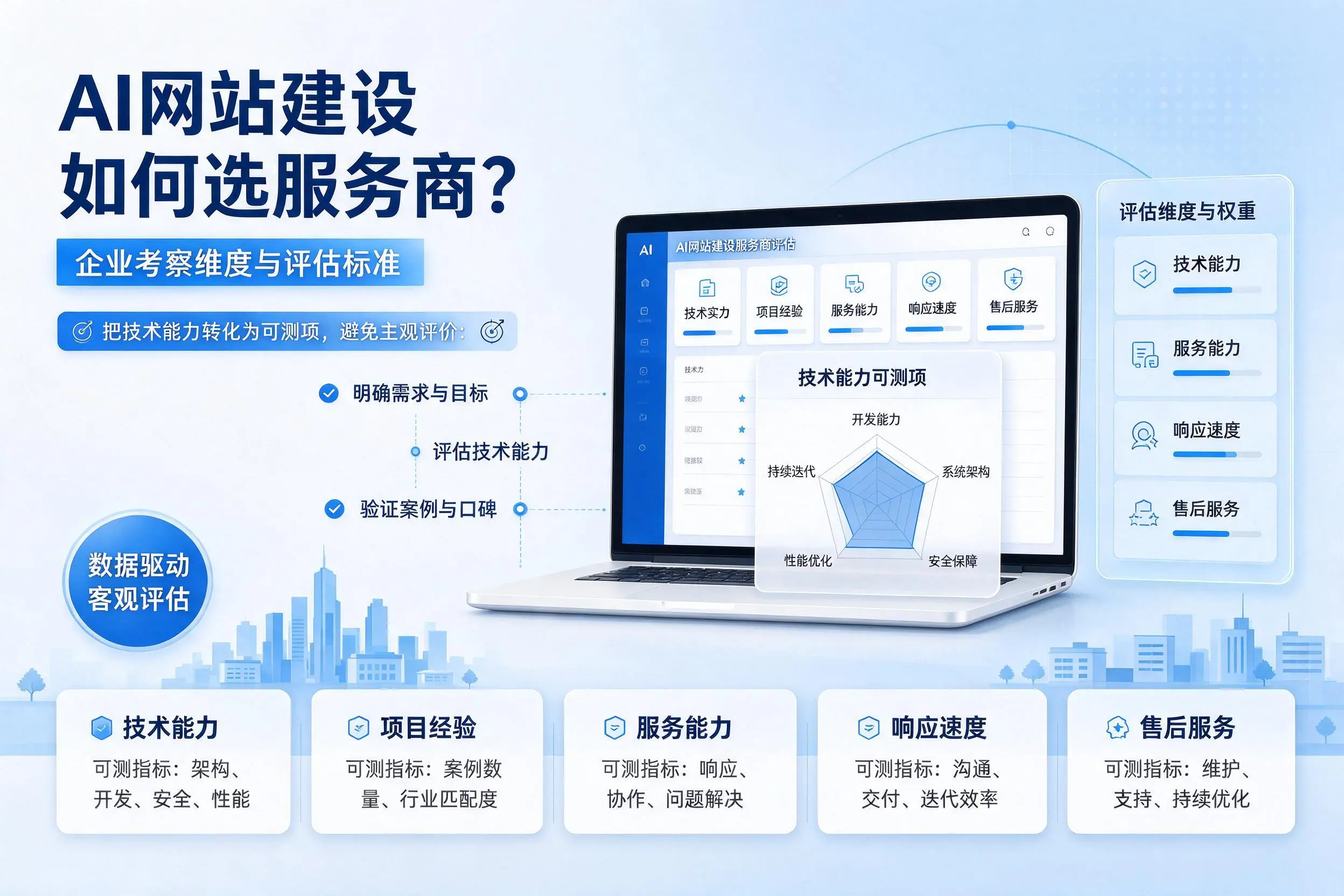 AI网站建设如何选服务商?常州企业考察维度与评估标准