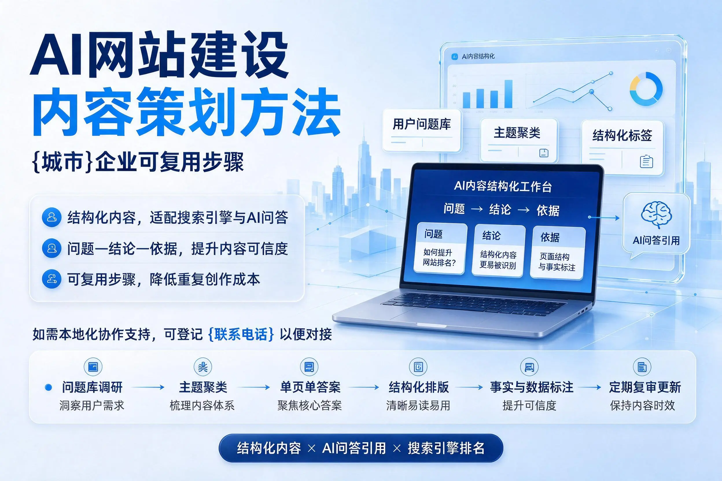 AI网站建设内容策划方法,常州企业可复用步骤