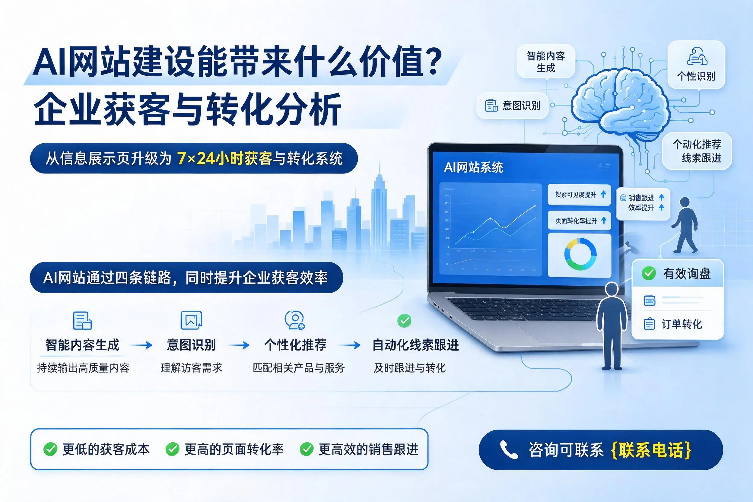 AI网站建设能带来什么价值?常州企业获客与转化分析