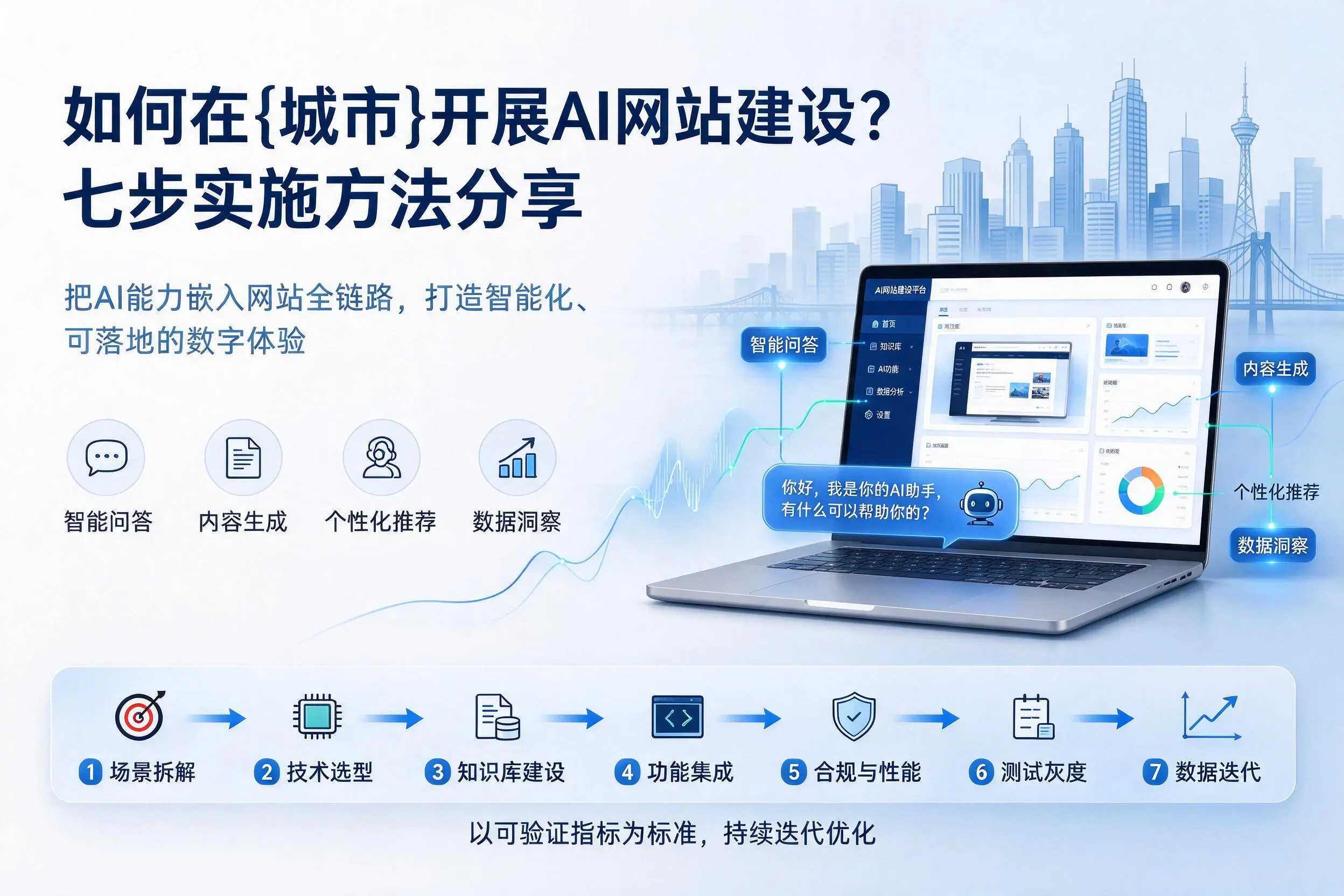 如何在常州开展AI网站建设？七步实施方法分享