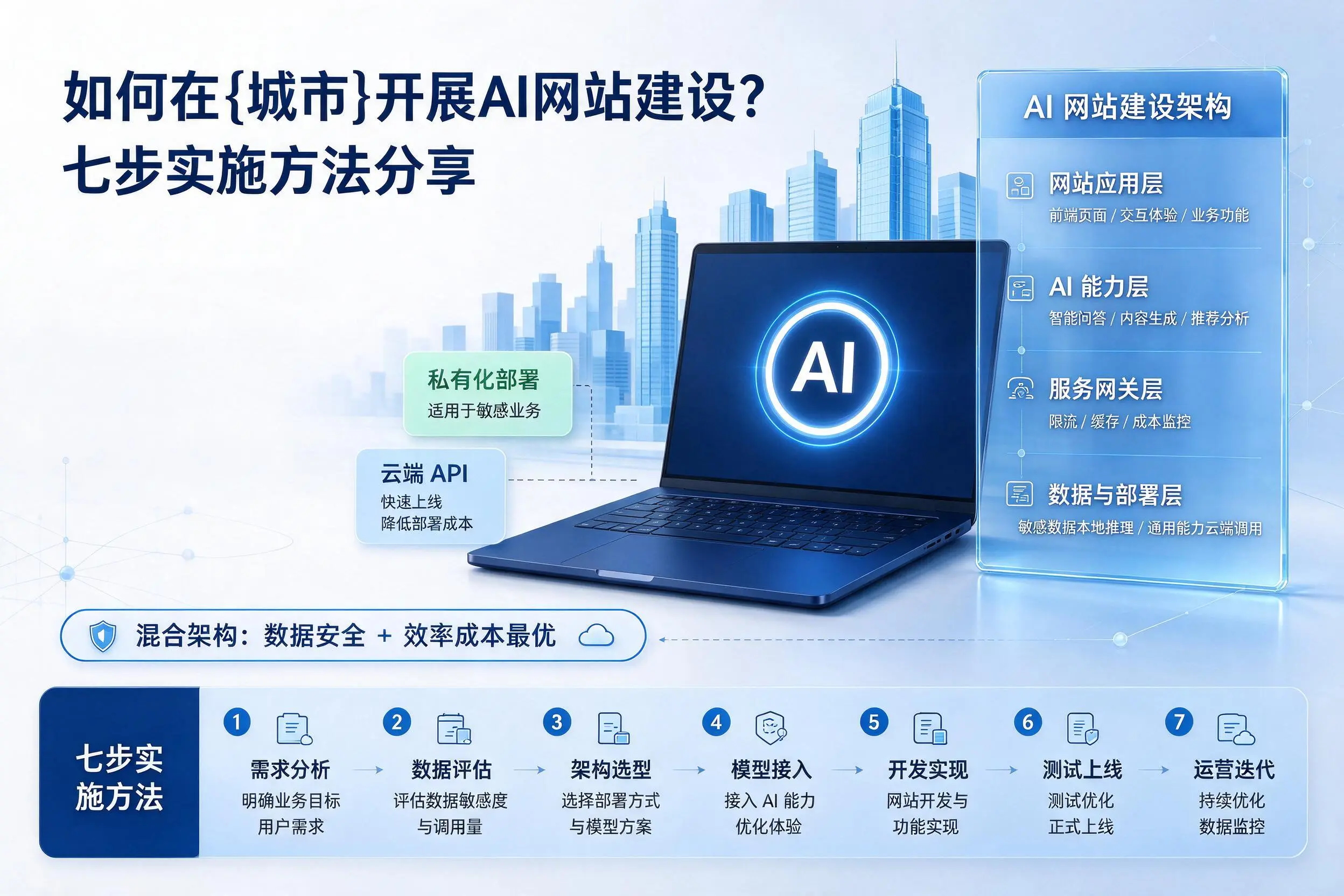 如何在常州开展AI网站建设？七步实施方法分享