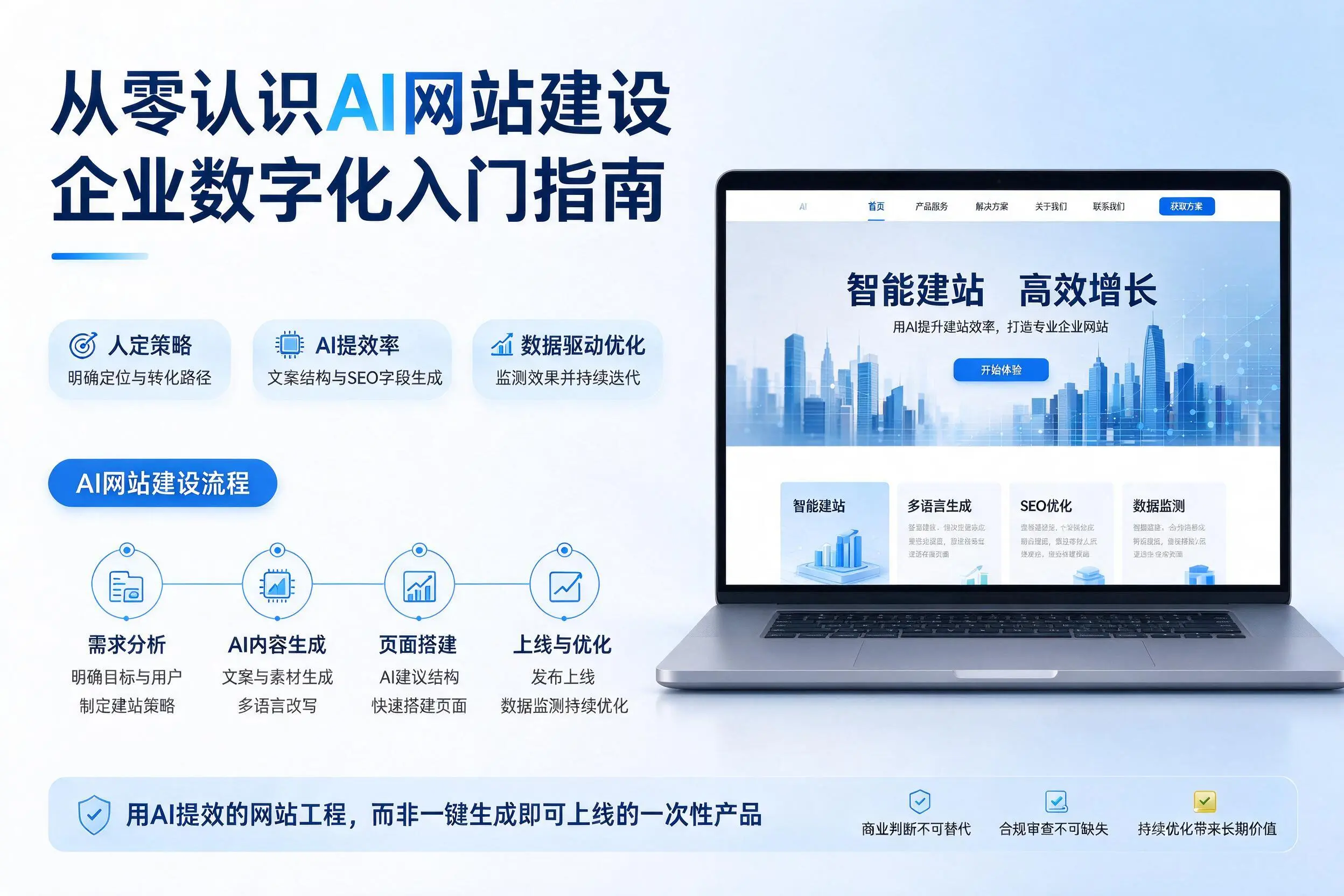 从零认识AI网站建设，常州企业数字化入门指南