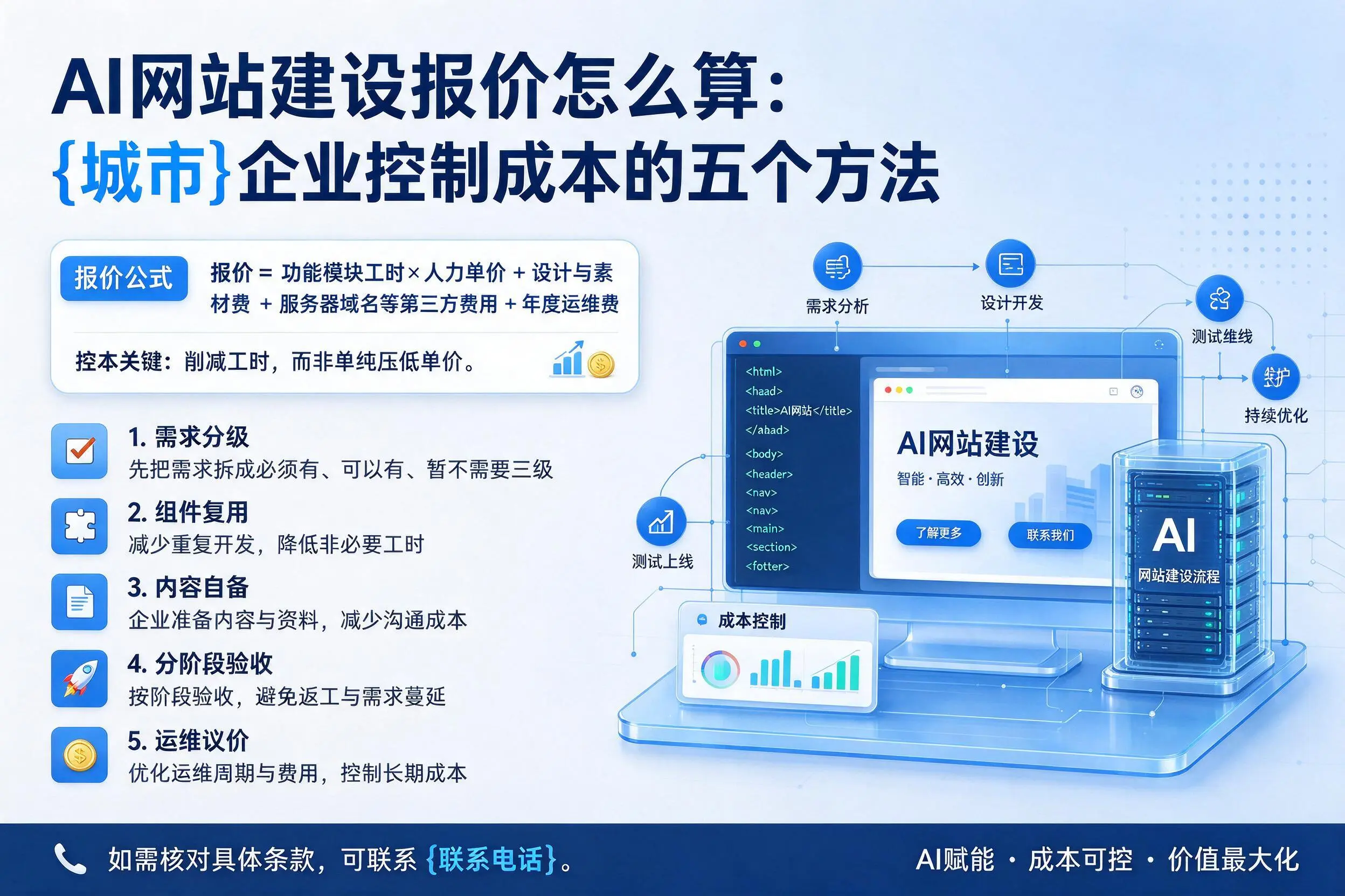 AI网站建设报价怎么算：常州企业控制成本的五个方法
