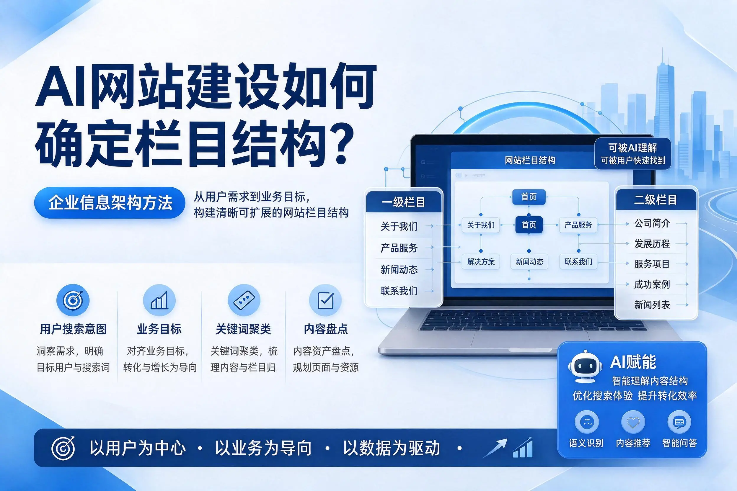 AI网站建设如何确定栏目结构?常州企业信息架构方法