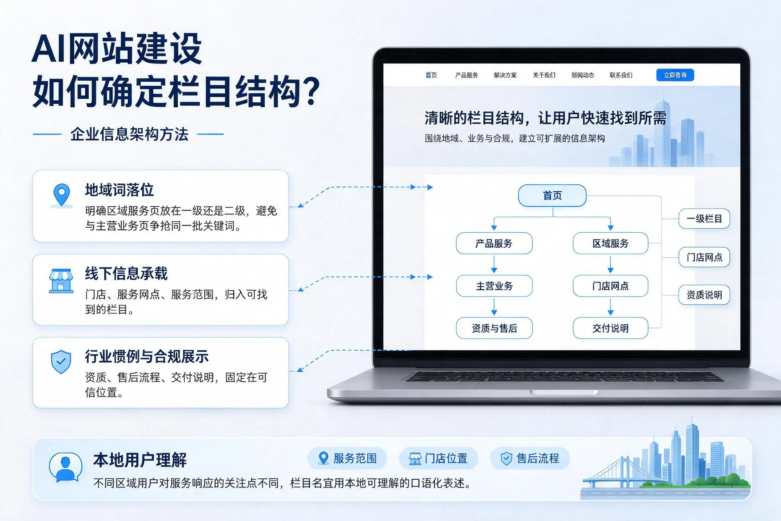 AI网站建设如何确定栏目结构?常州企业信息架构方法