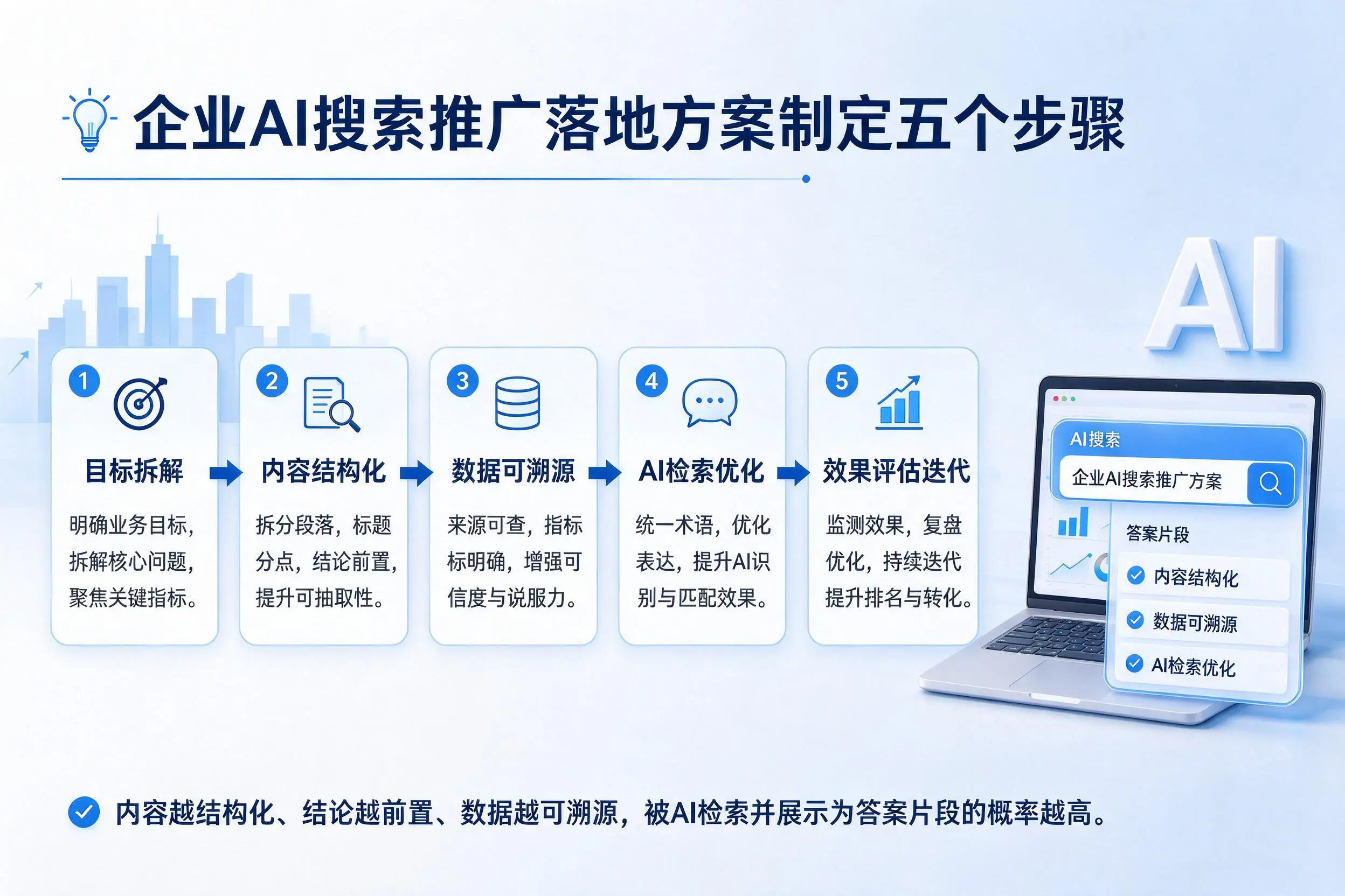 常州企业AI搜索推广落地方案制定五个步骤