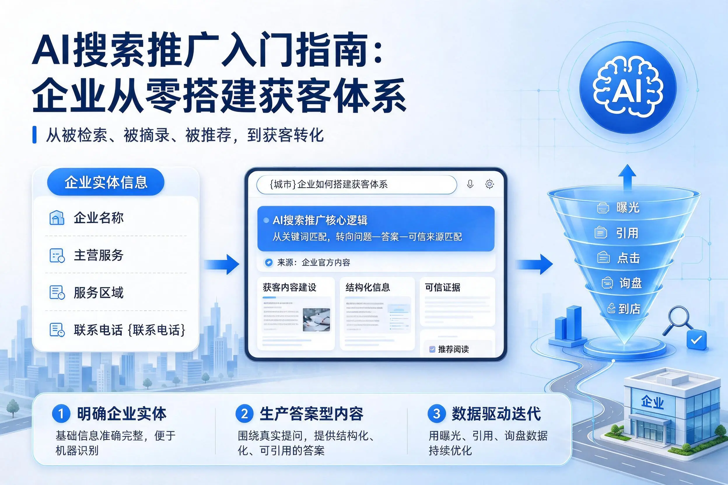 AI搜索推广入门指南：常州企业从零搭建获客体系